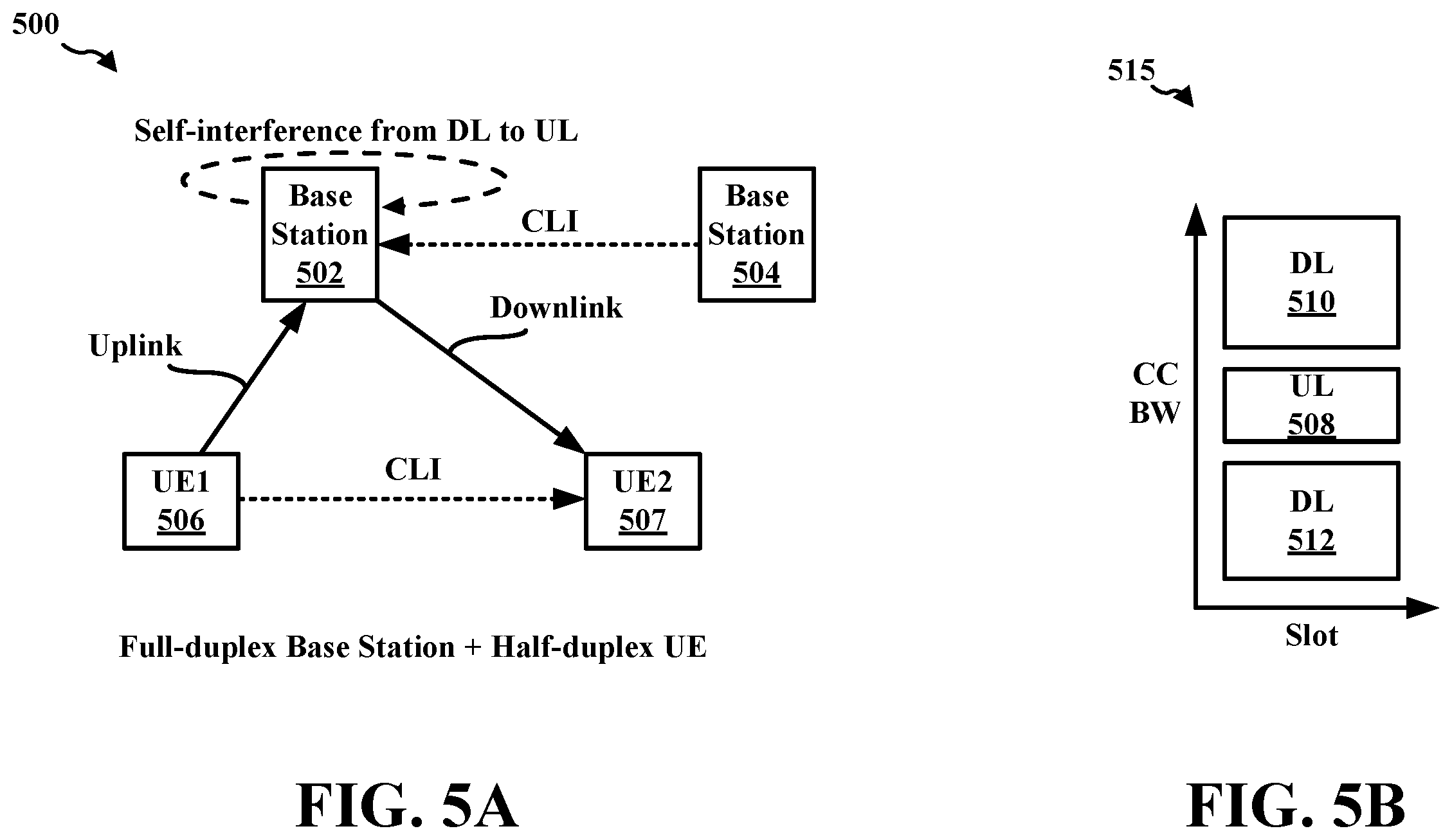 Patent US12592806 Figure 5 – Measurement and reporting of cross-link interference impact on downlink performance for full-duplex networks