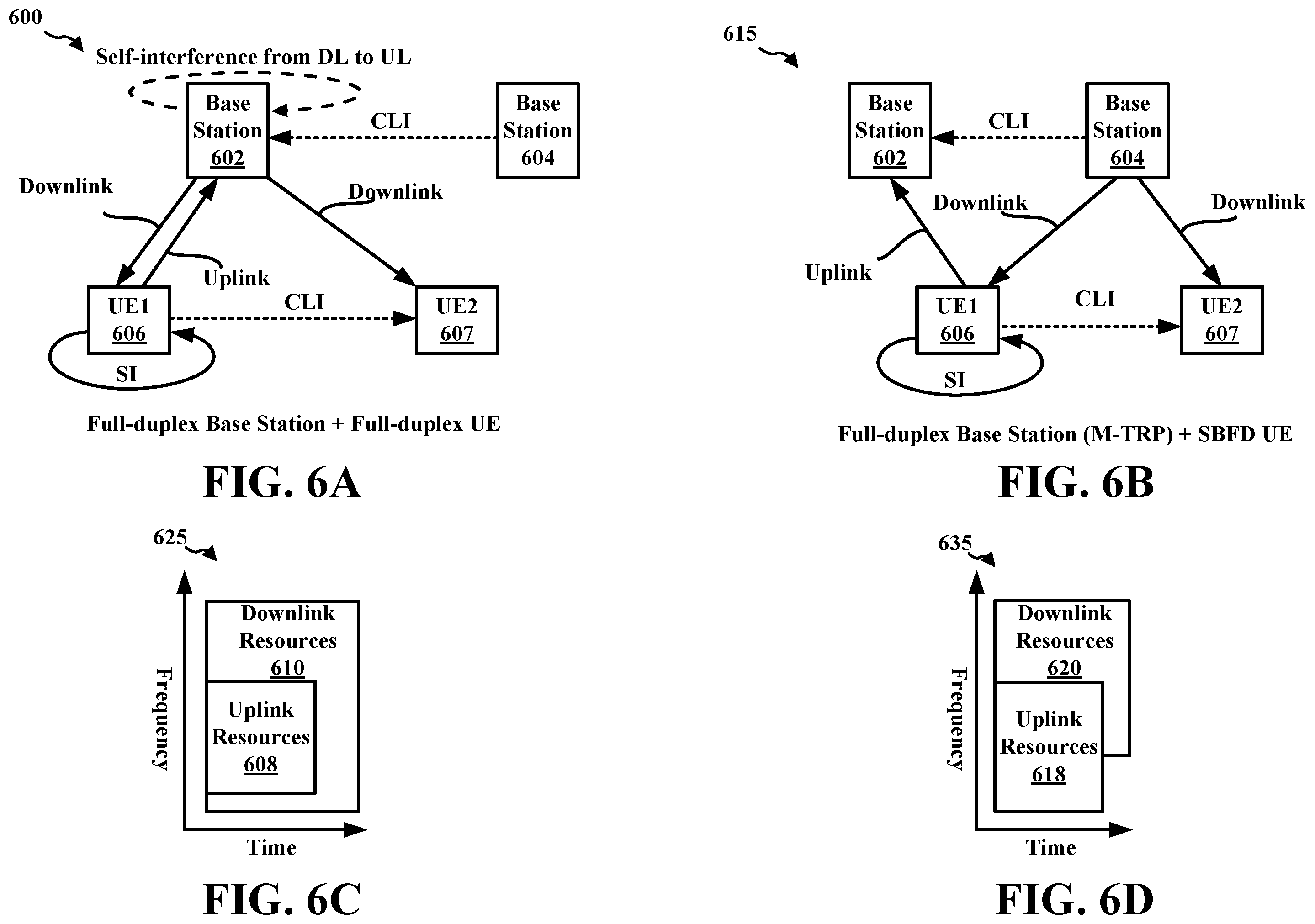 Patent US12592806 Figure 6 – Measurement and reporting of cross-link interference impact on downlink performance for full-duplex networks