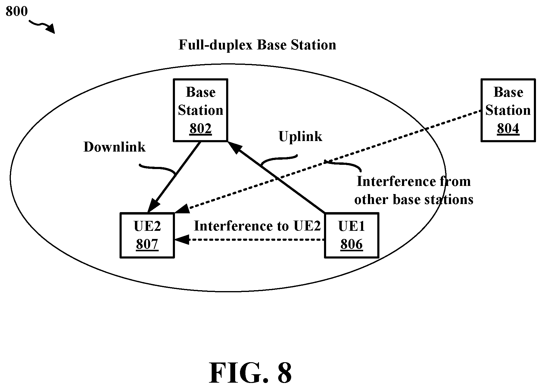 Patent US12592806 Figure 8 – Measurement and reporting of cross-link interference impact on downlink performance for full-duplex networks