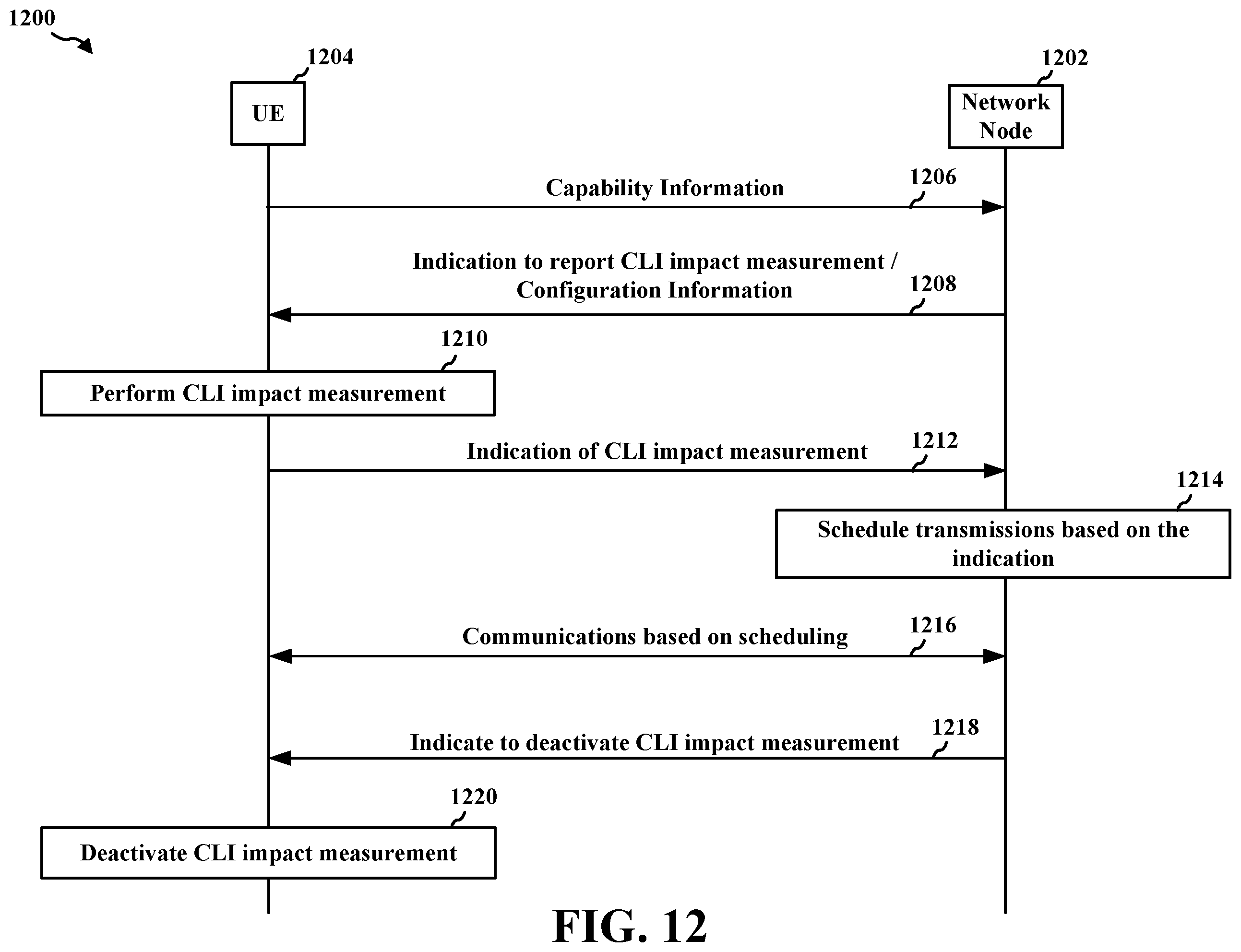 Patent US12592806 Figure 12 – Measurement and reporting of cross-link interference impact on downlink performance for full-duplex networks