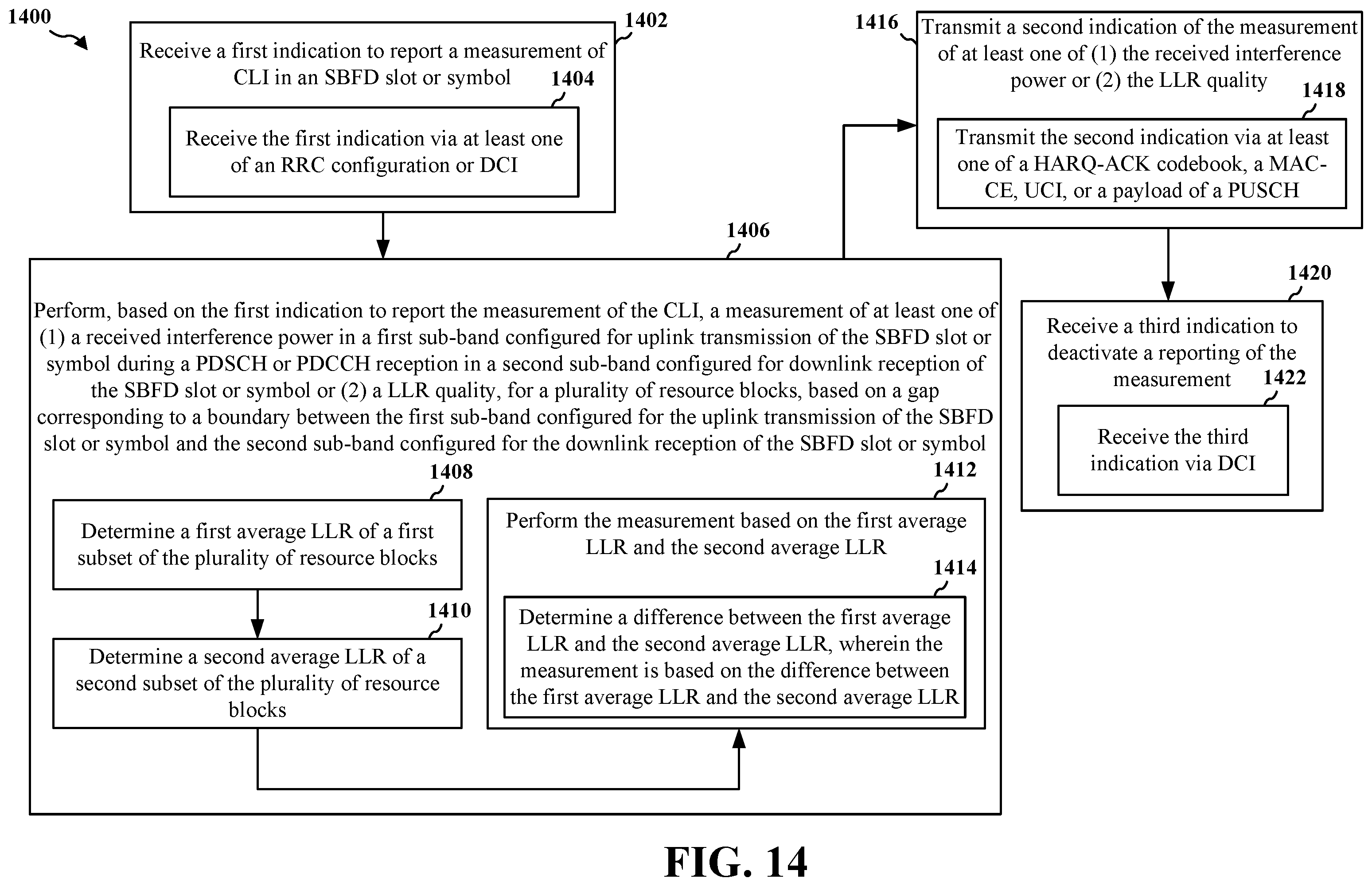 Patent US12592806 Figure 14 – Measurement and reporting of cross-link interference impact on downlink performance for full-duplex networks
