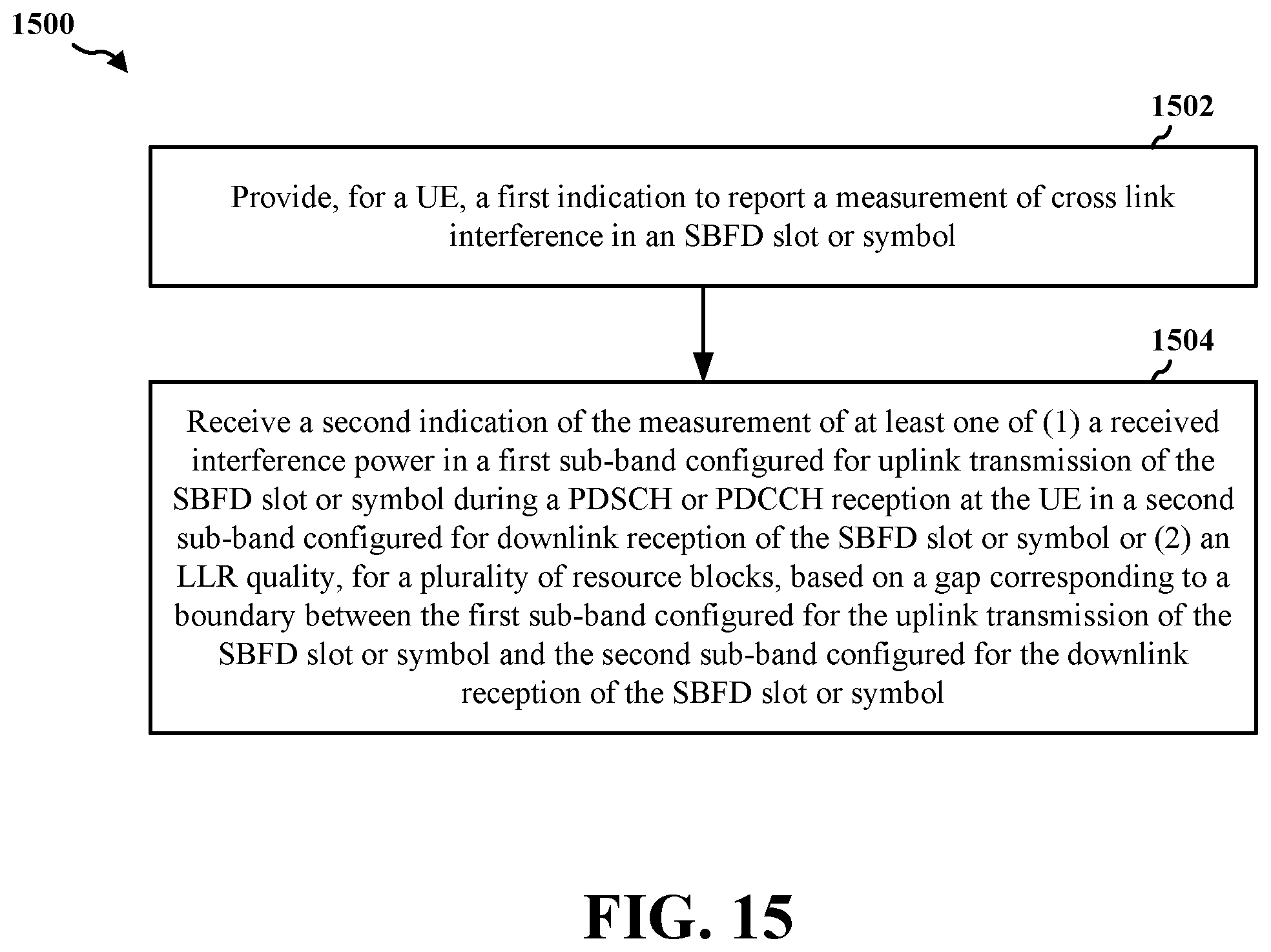 Patent US12592806 Figure 15 – Measurement and reporting of cross-link interference impact on downlink performance for full-duplex networks