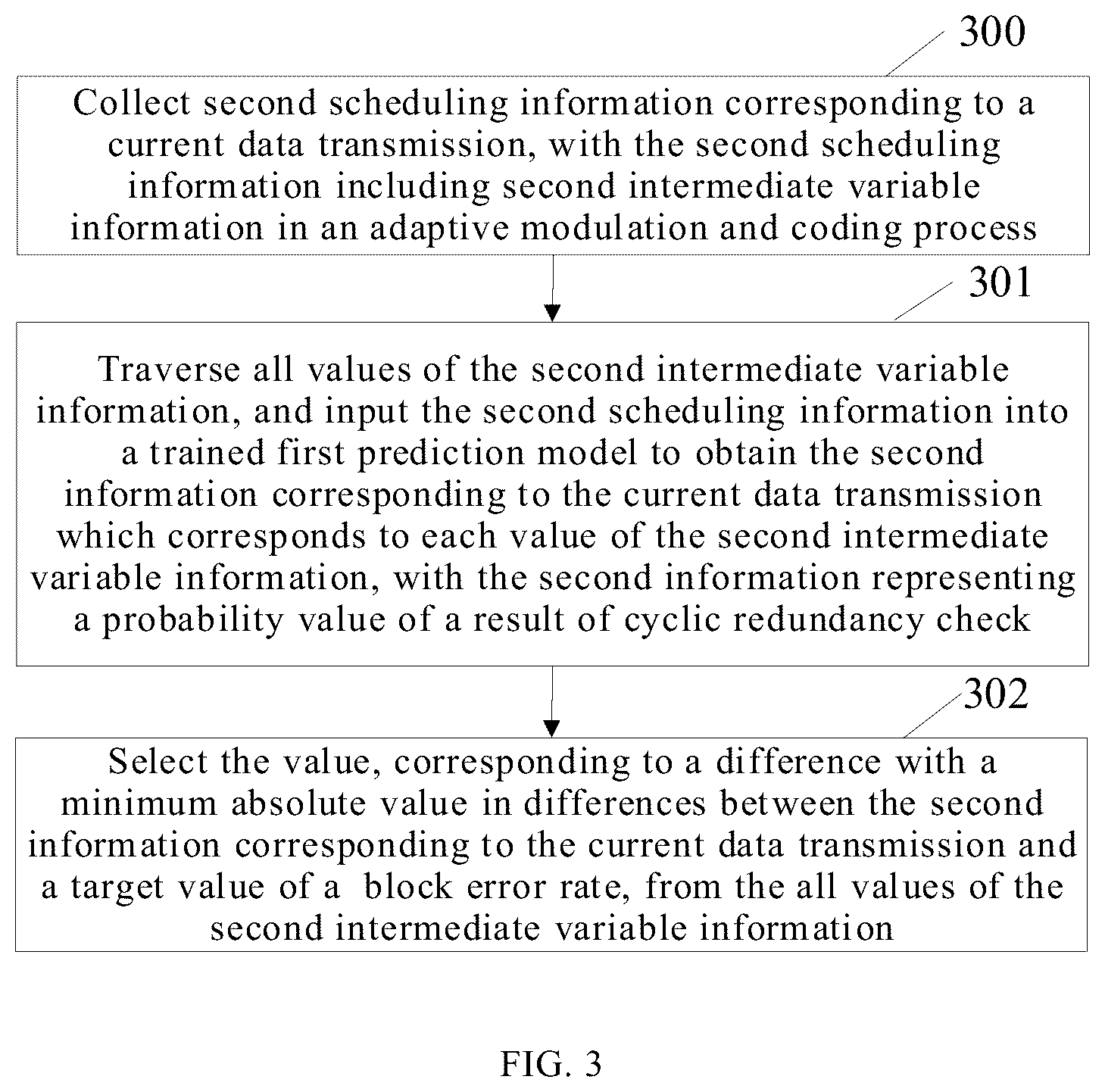 Patent US12592807 Figure 2 – Model training method, channel adjustment method, electronic device, and computer readable storage medium
