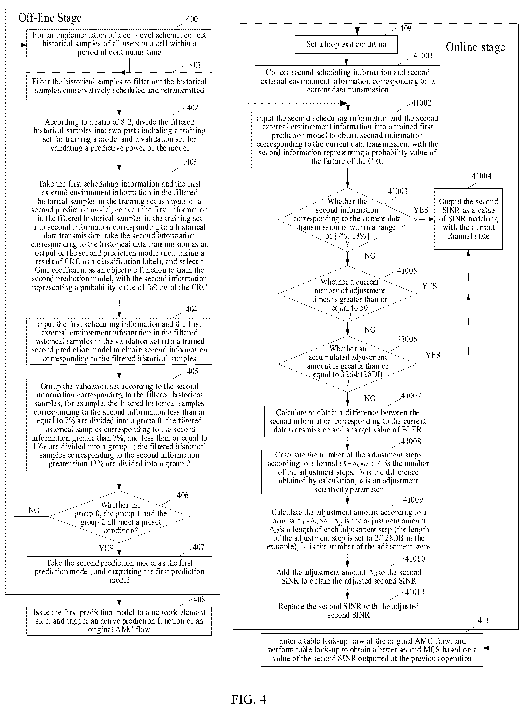 Patent US12592807 Figure 3 – Model training method, channel adjustment method, electronic device, and computer readable storage medium