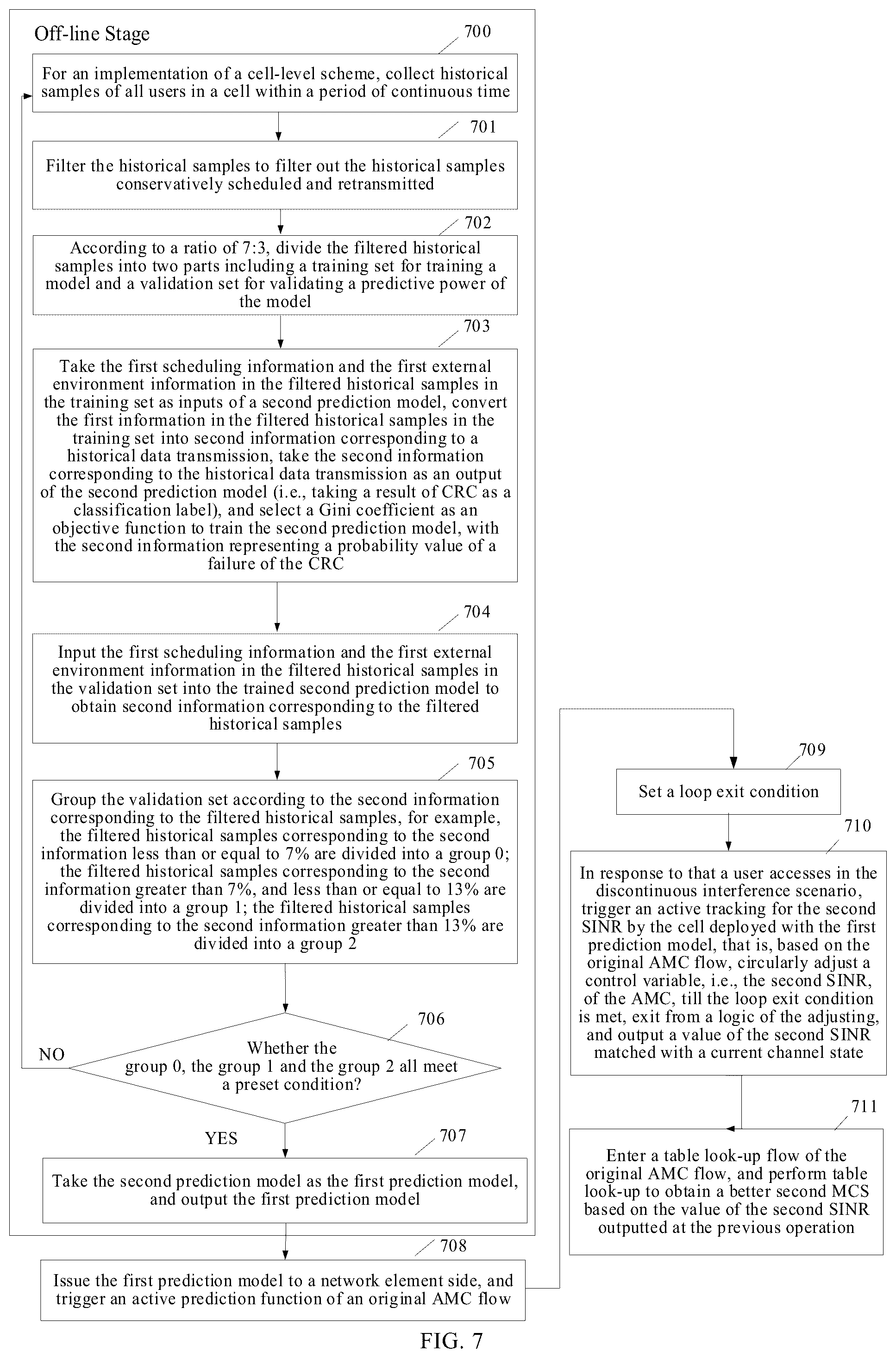 Patent US12592807 Figure 6 – Model training method, channel adjustment method, electronic device, and computer readable storage medium