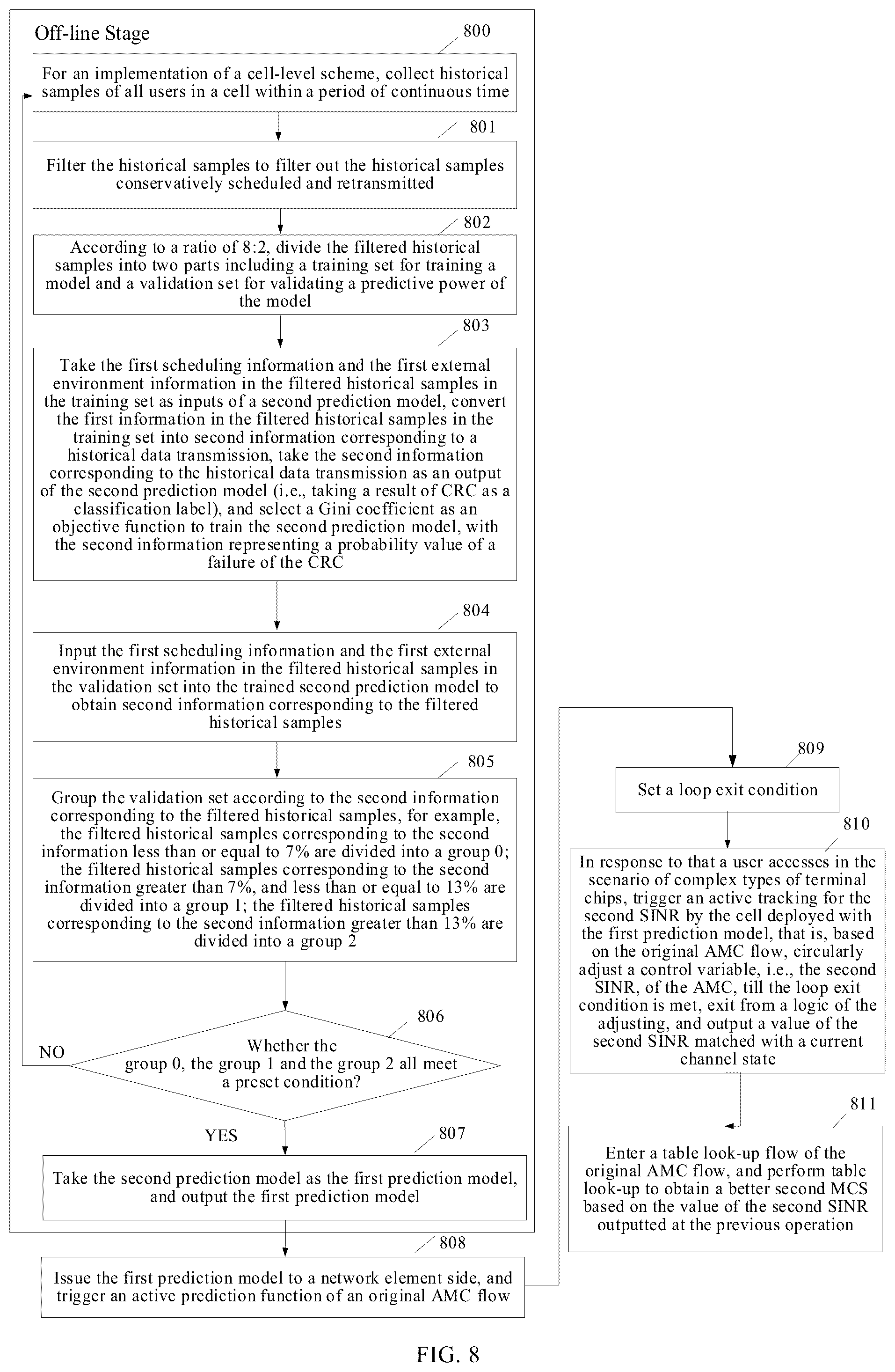 Patent US12592807 Figure 7 – Model training method, channel adjustment method, electronic device, and computer readable storage medium