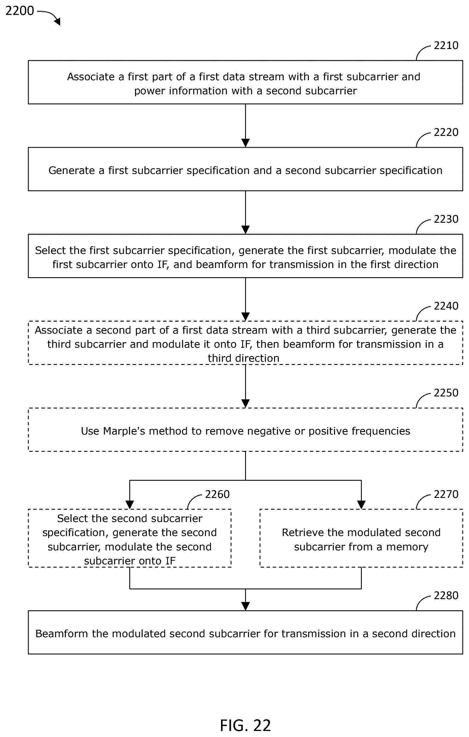 Patent US12592808 Figure 15 – Antenna aperture sharing architectures for simultaneous transmission and reception of wireless power and broadband data