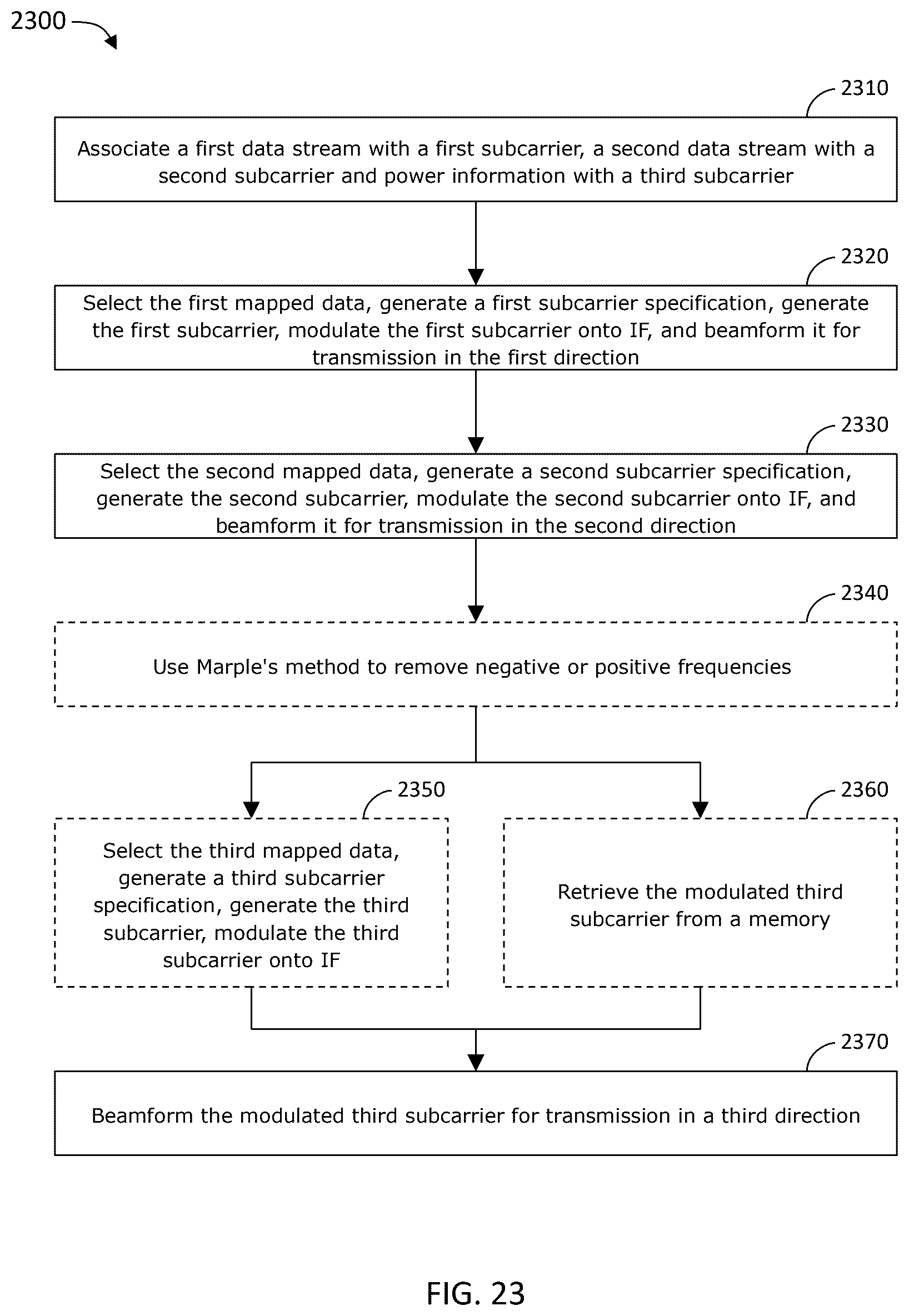 Patent US12592808 Figure 16 – Antenna aperture sharing architectures for simultaneous transmission and reception of wireless power and broadband data