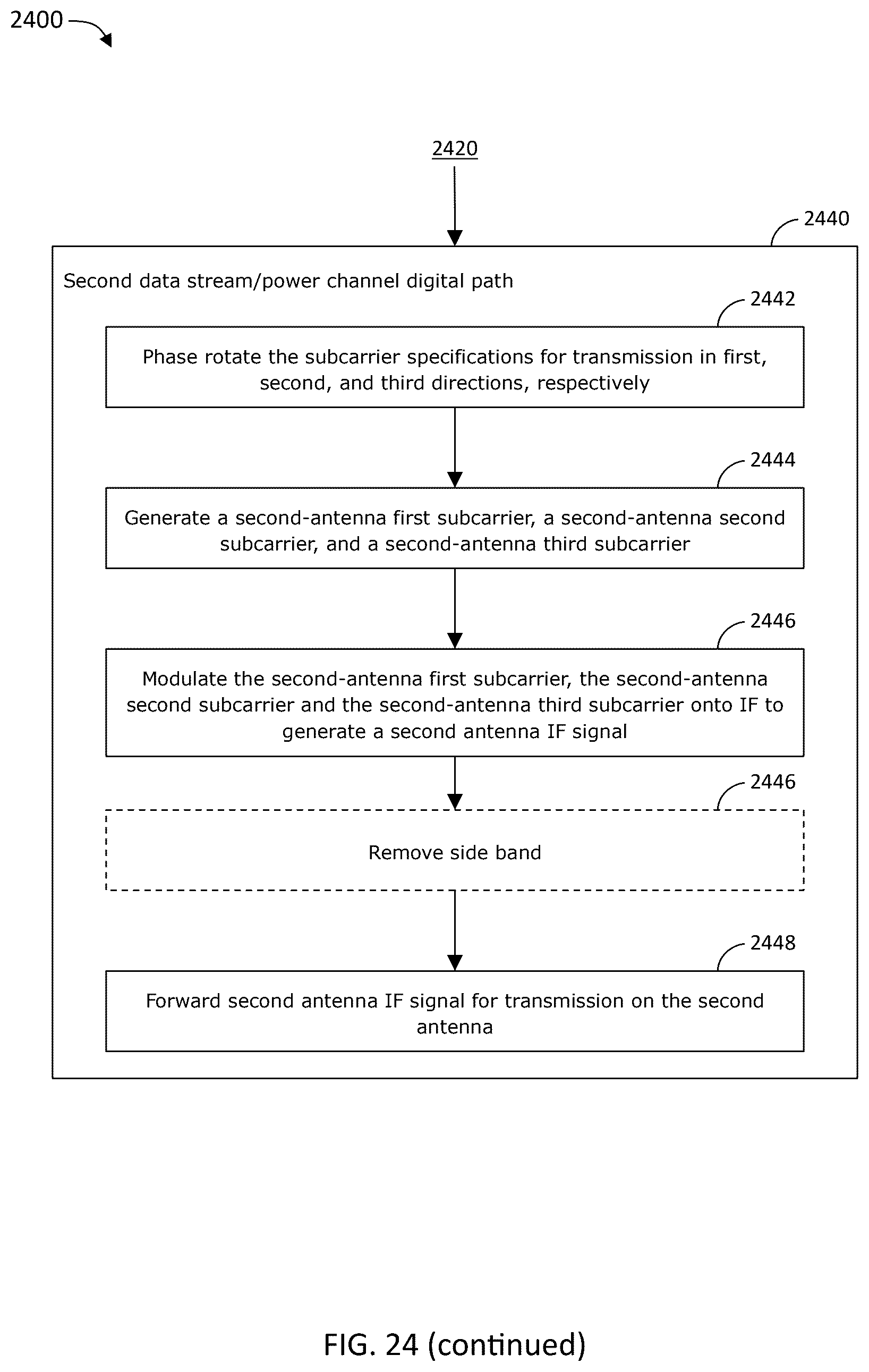 Patent US12592808 Figure 18 – Antenna aperture sharing architectures for simultaneous transmission and reception of wireless power and broadband data