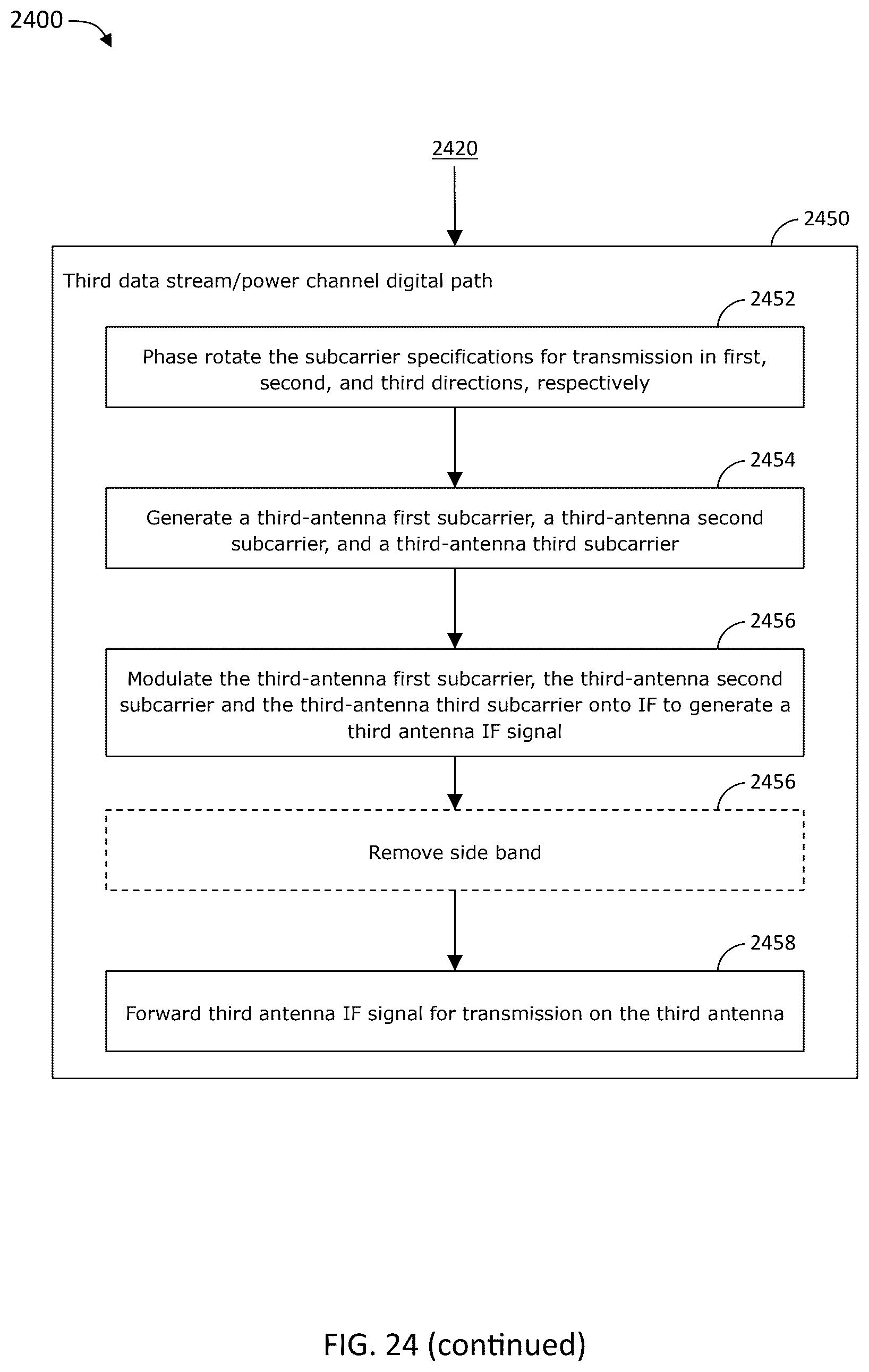 Patent US12592808 Figure 19 – Antenna aperture sharing architectures for simultaneous transmission and reception of wireless power and broadband data