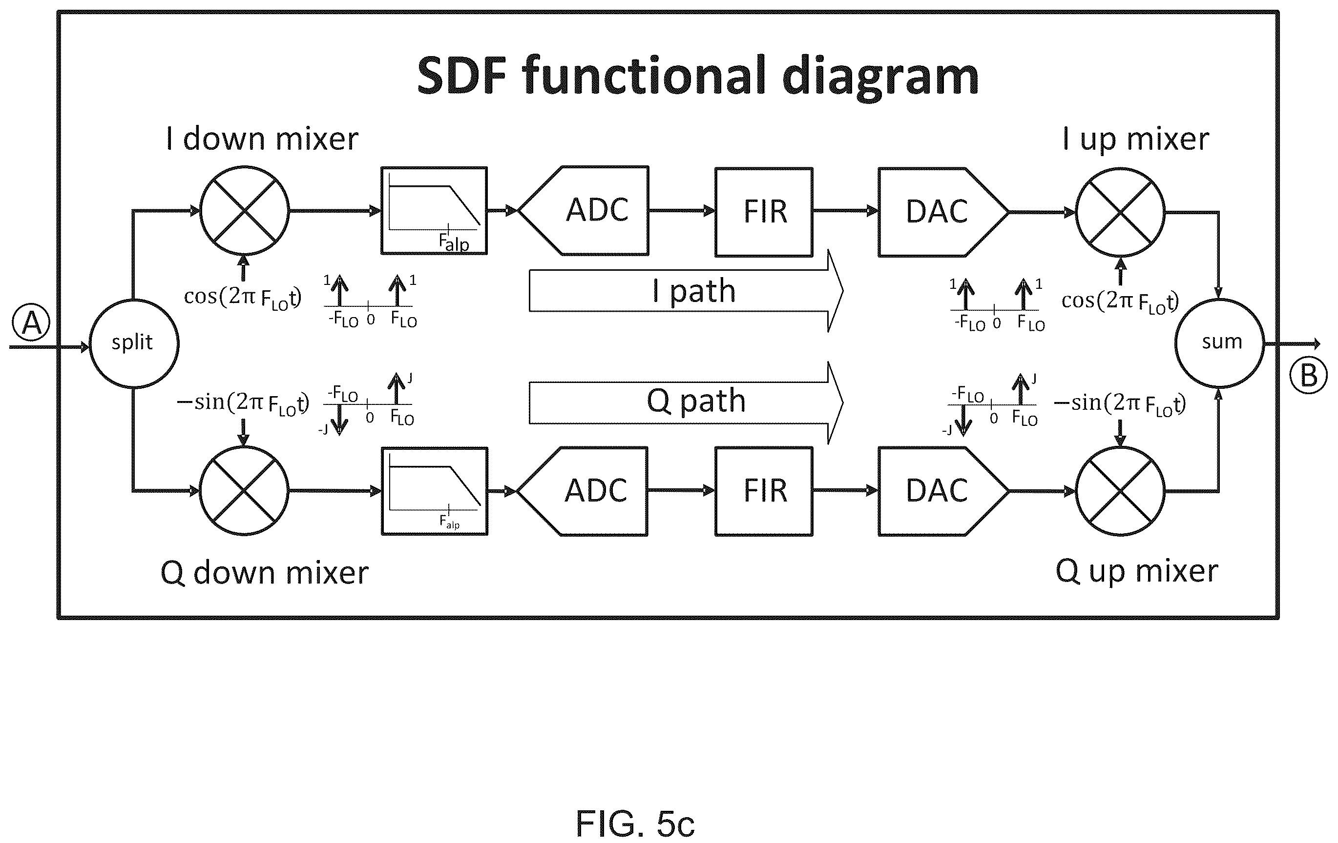 Patent US12592810 Figure 10 – Time division duplex (TDD) network repeater