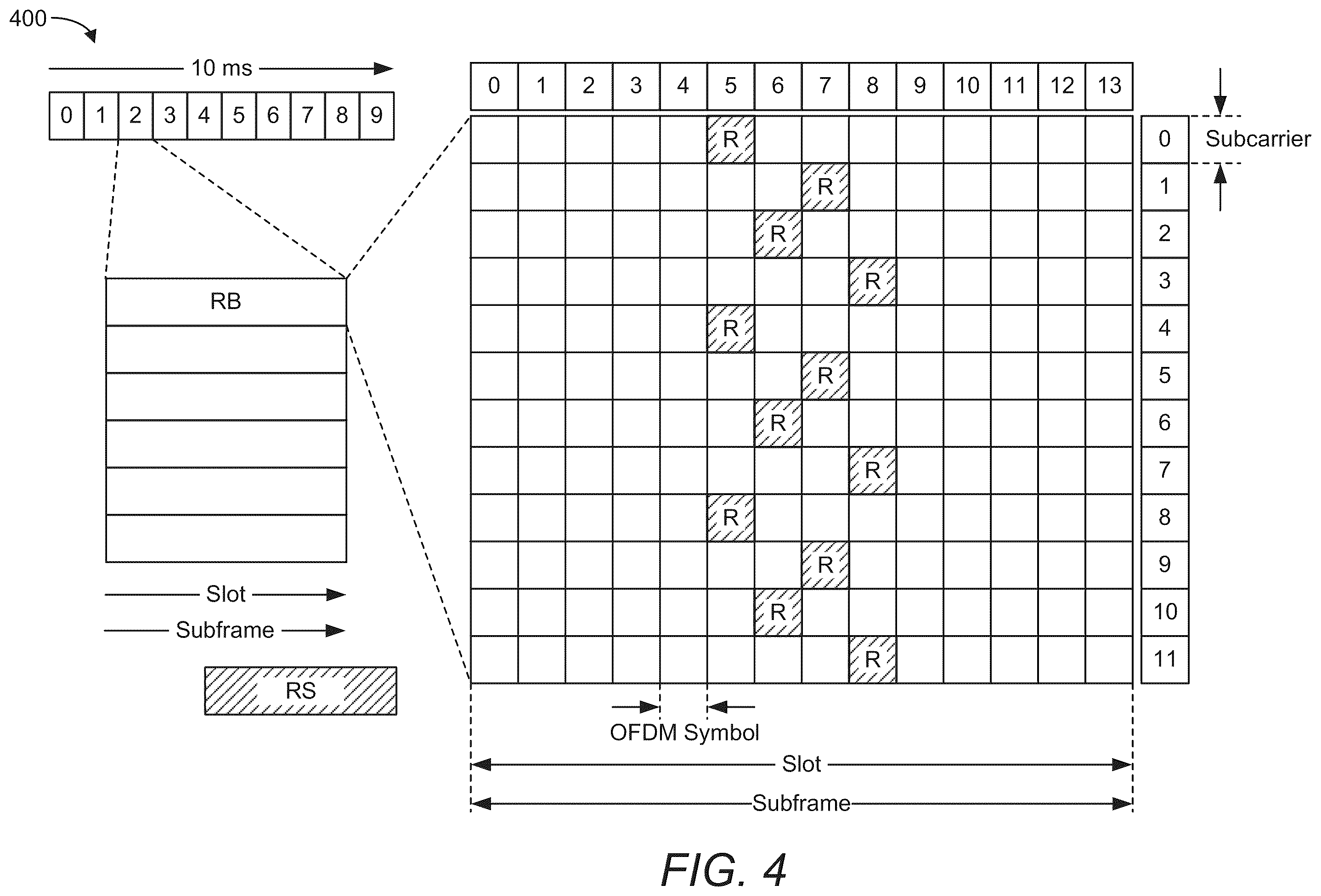Patent US12592812 Figure 8 – Time-division duplex configurations associated with radio frequency for sensing operations