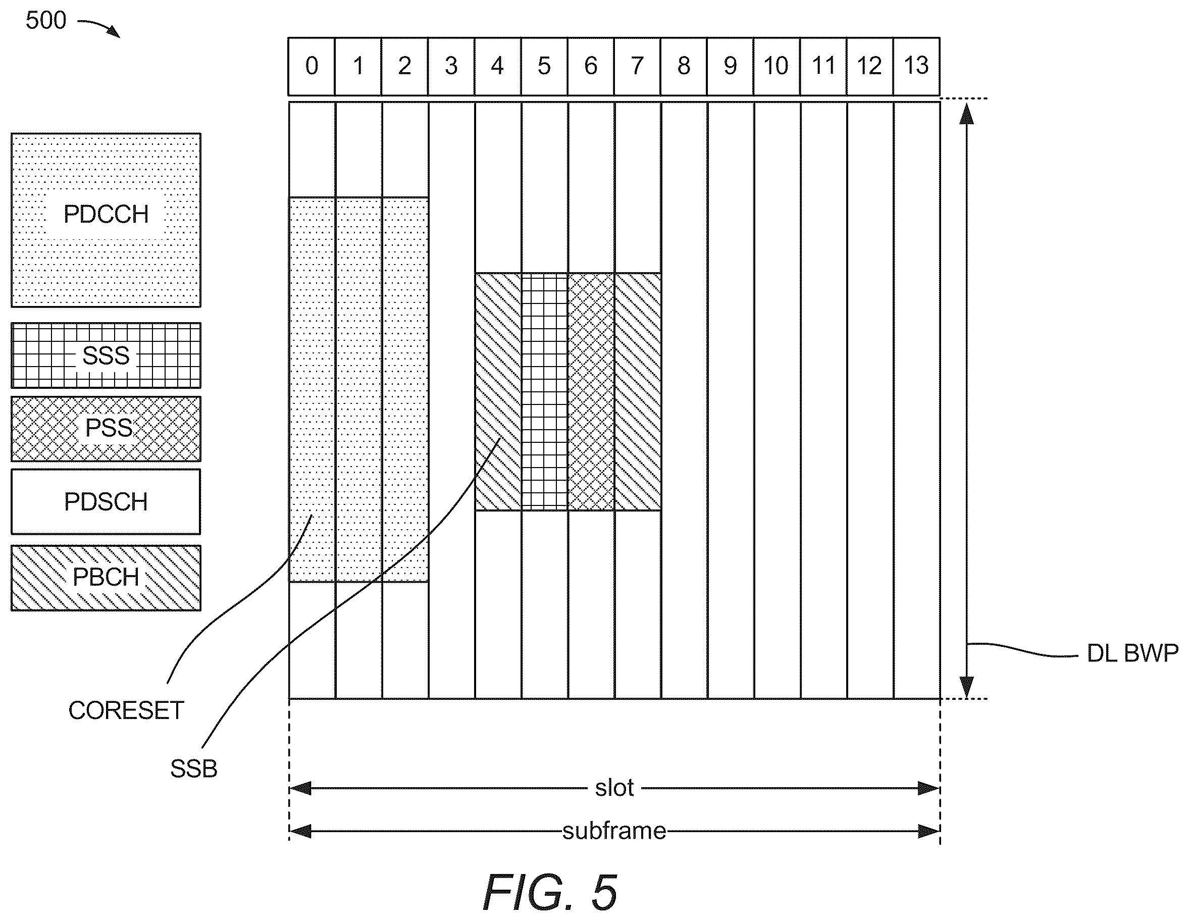 Patent US12592812 Figure 9 – Time-division duplex configurations associated with radio frequency for sensing operations