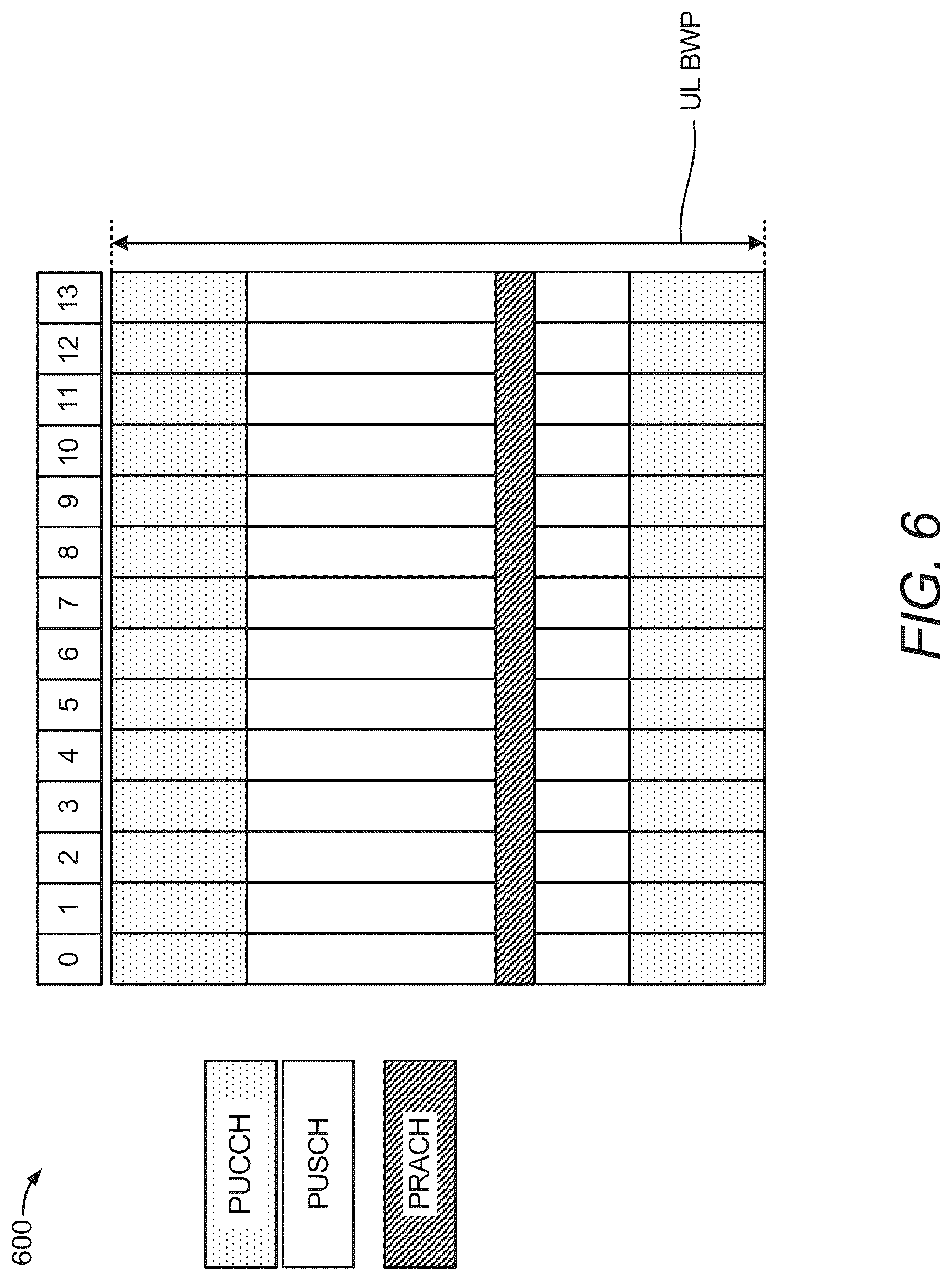 Patent US12592812 Figure 10 – Time-division duplex configurations associated with radio frequency for sensing operations