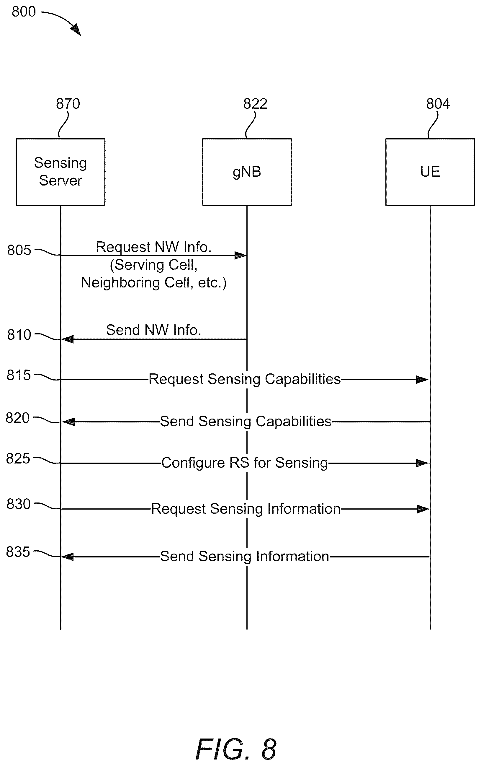 Patent US12592812 Figure 12 – Time-division duplex configurations associated with radio frequency for sensing operations