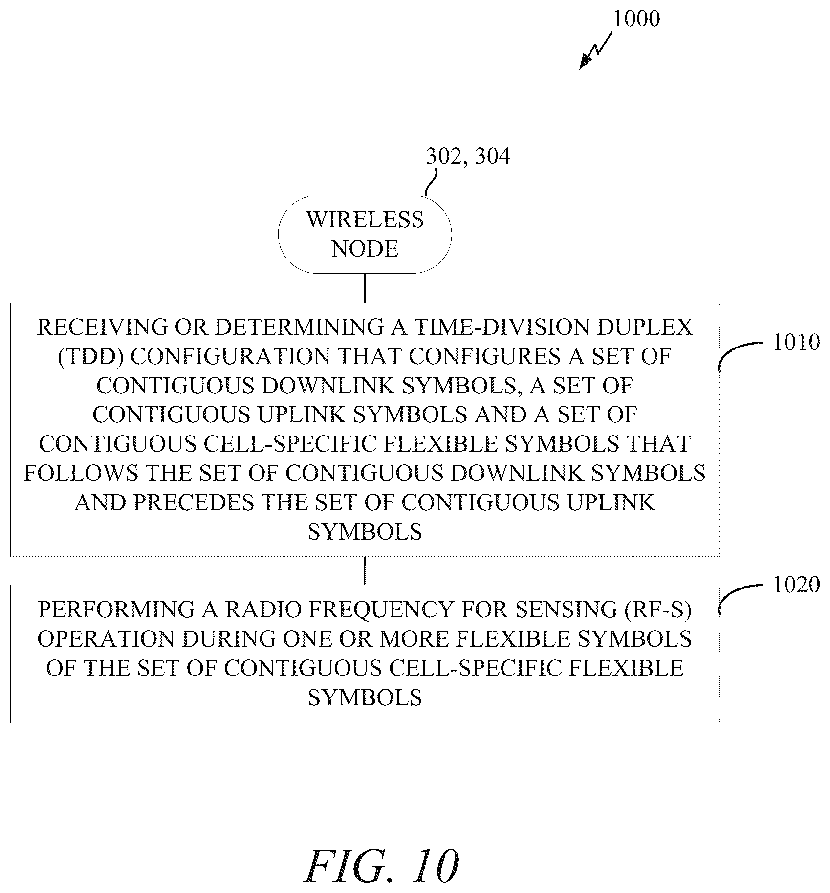 Patent US12592812 Figure 14 – Time-division duplex configurations associated with radio frequency for sensing operations