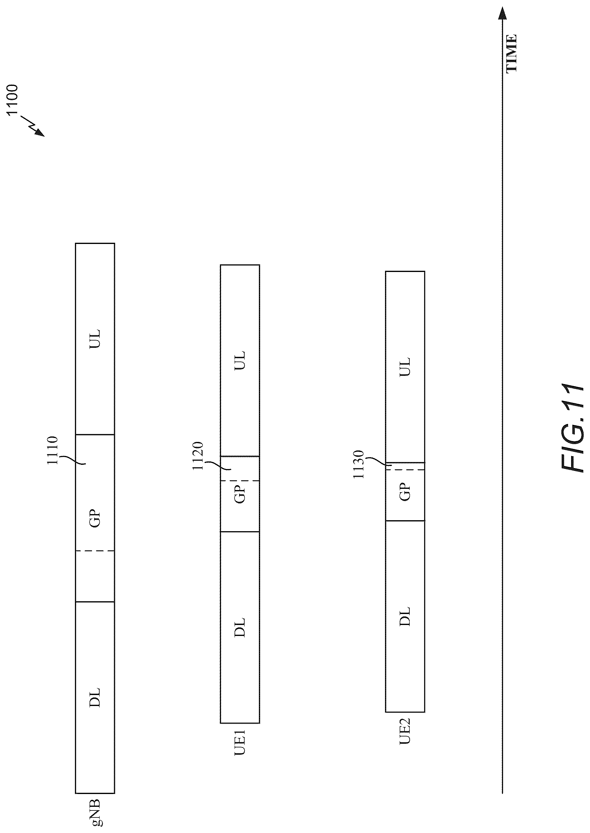 Patent US12592812 Figure 15 – Time-division duplex configurations associated with radio frequency for sensing operations