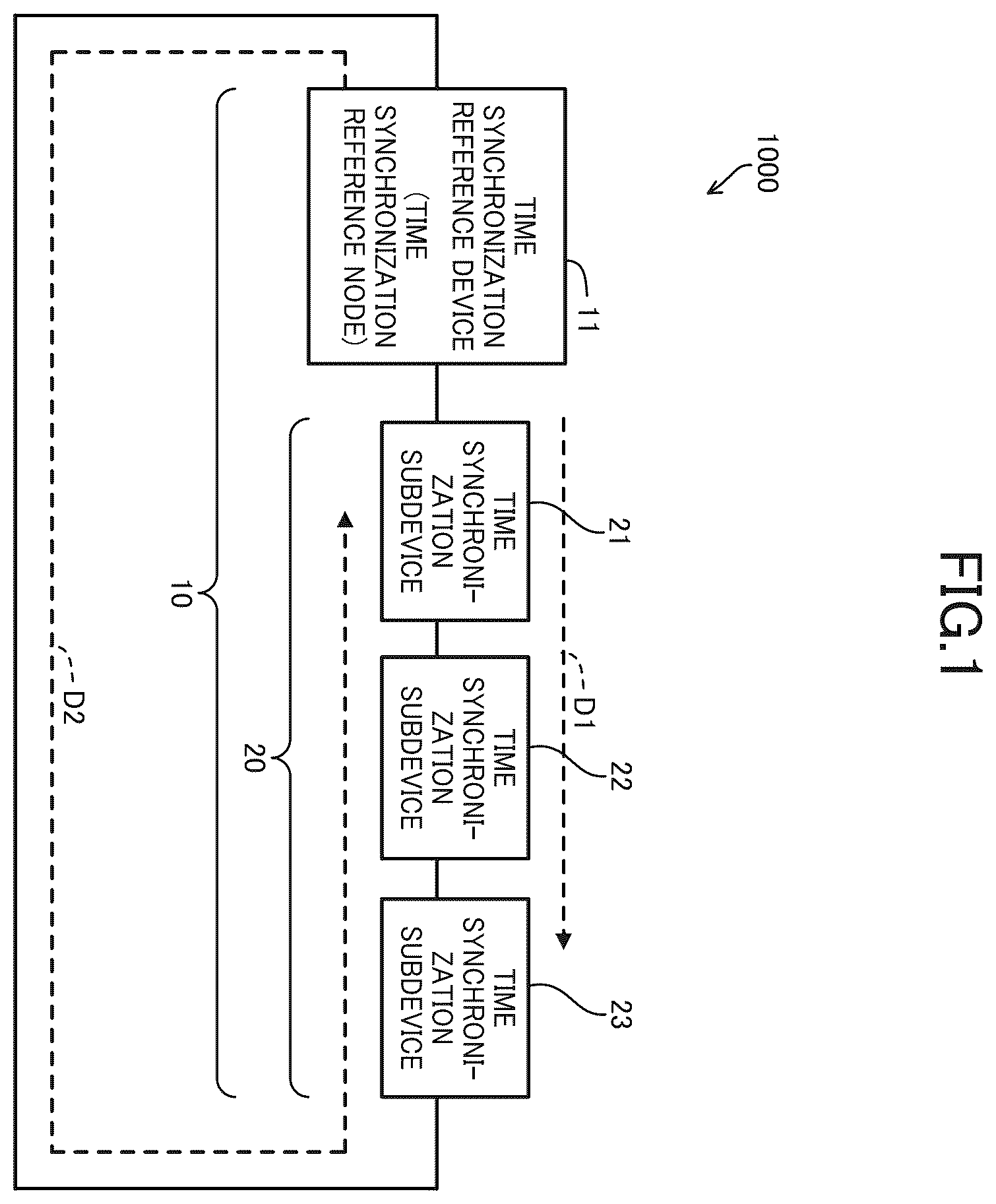 Patent US12592813 — Time synchronization subdevice, time sharing system, time sharing method, and recording medium — Figure 1