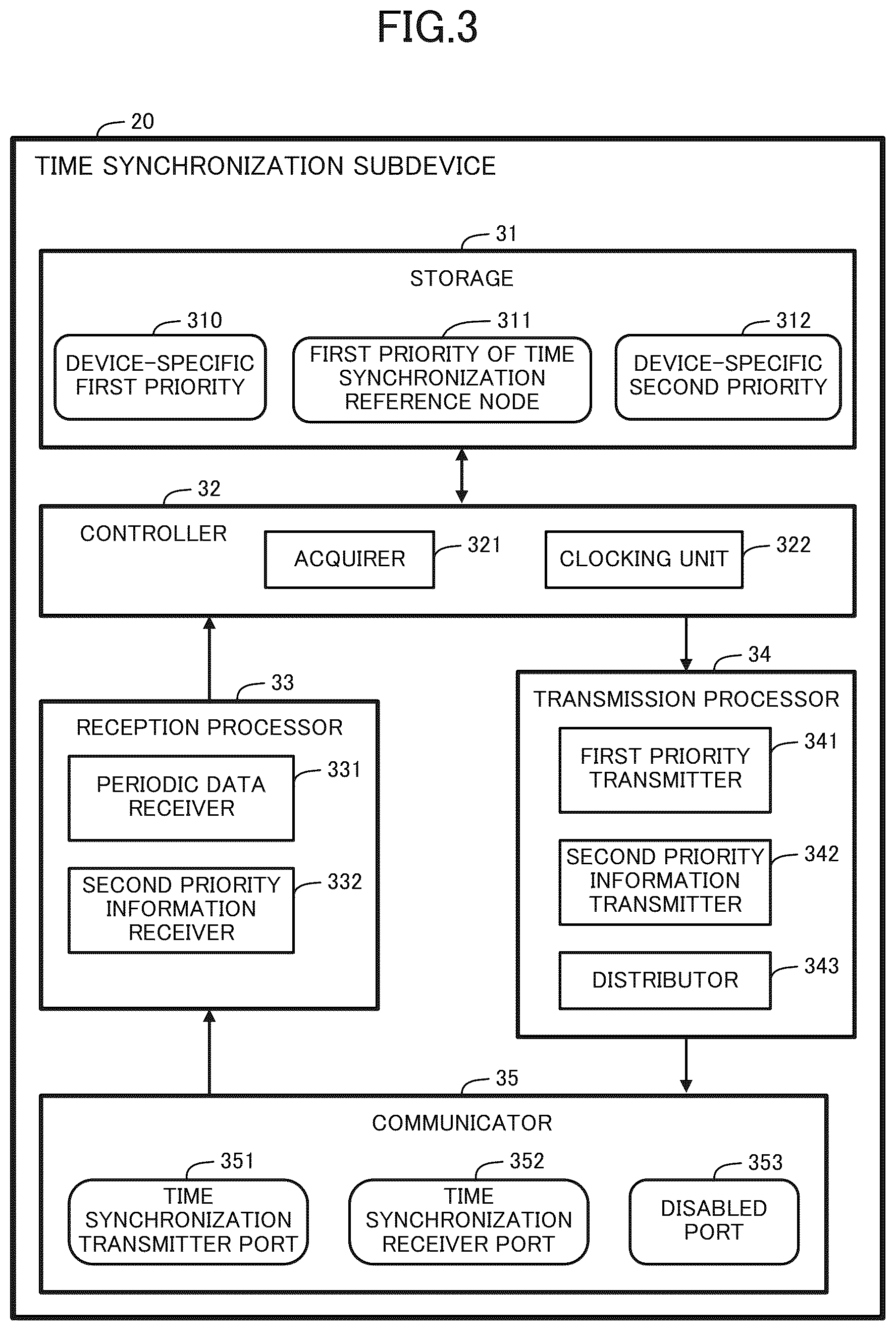 Patent US12592813 Figure 3 – Time synchronization subdevice, time sharing system, time sharing method, and recording medium