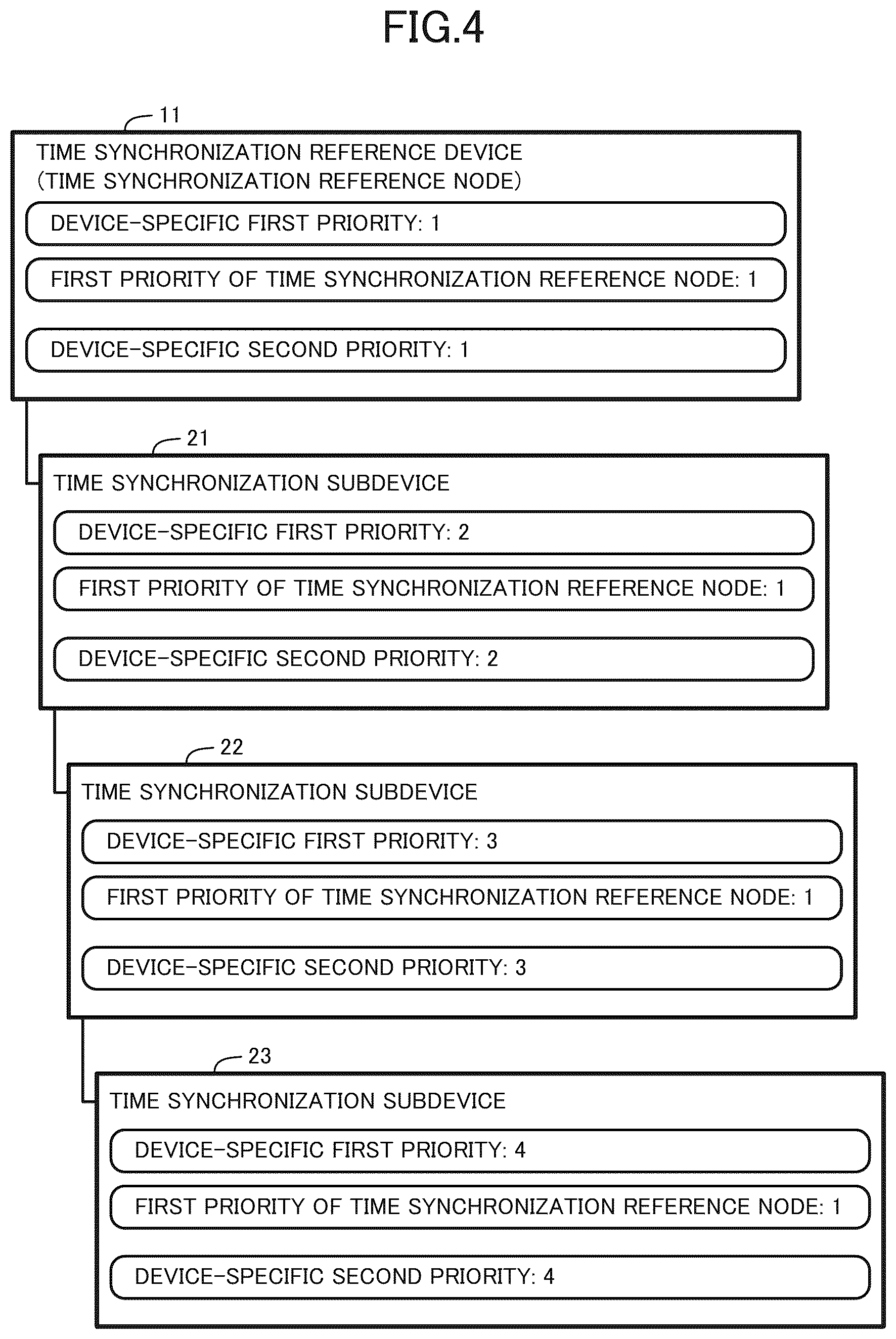 Patent US12592813 Figure 4 – Time synchronization subdevice, time sharing system, time sharing method, and recording medium