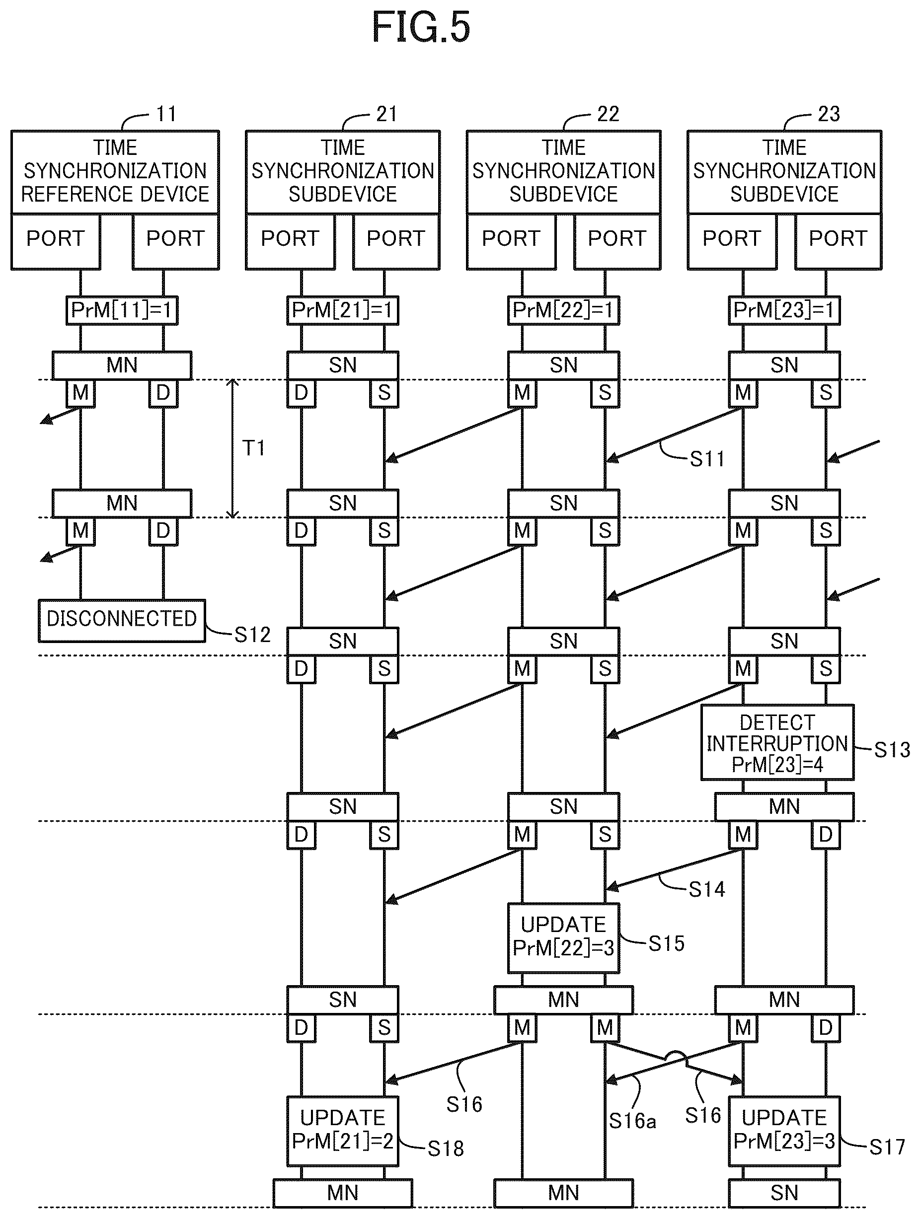 Patent US12592813 Figure 5 – Time synchronization subdevice, time sharing system, time sharing method, and recording medium