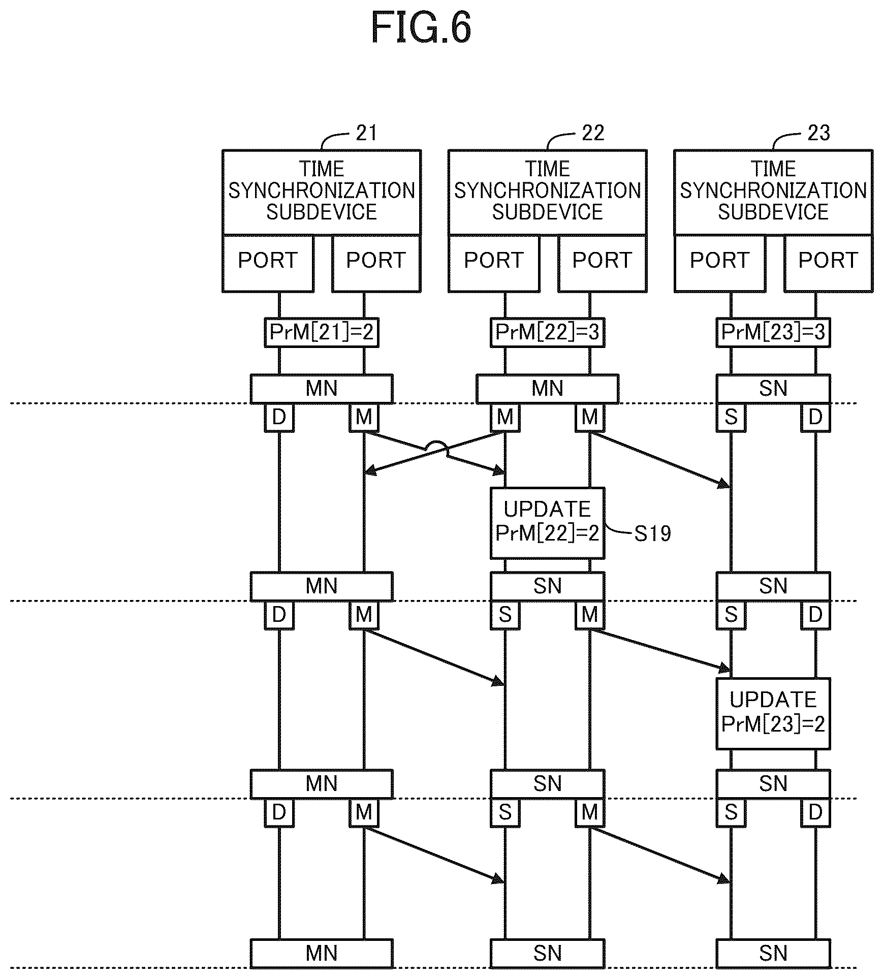 Patent US12592813 Figure 6 – Time synchronization subdevice, time sharing system, time sharing method, and recording medium