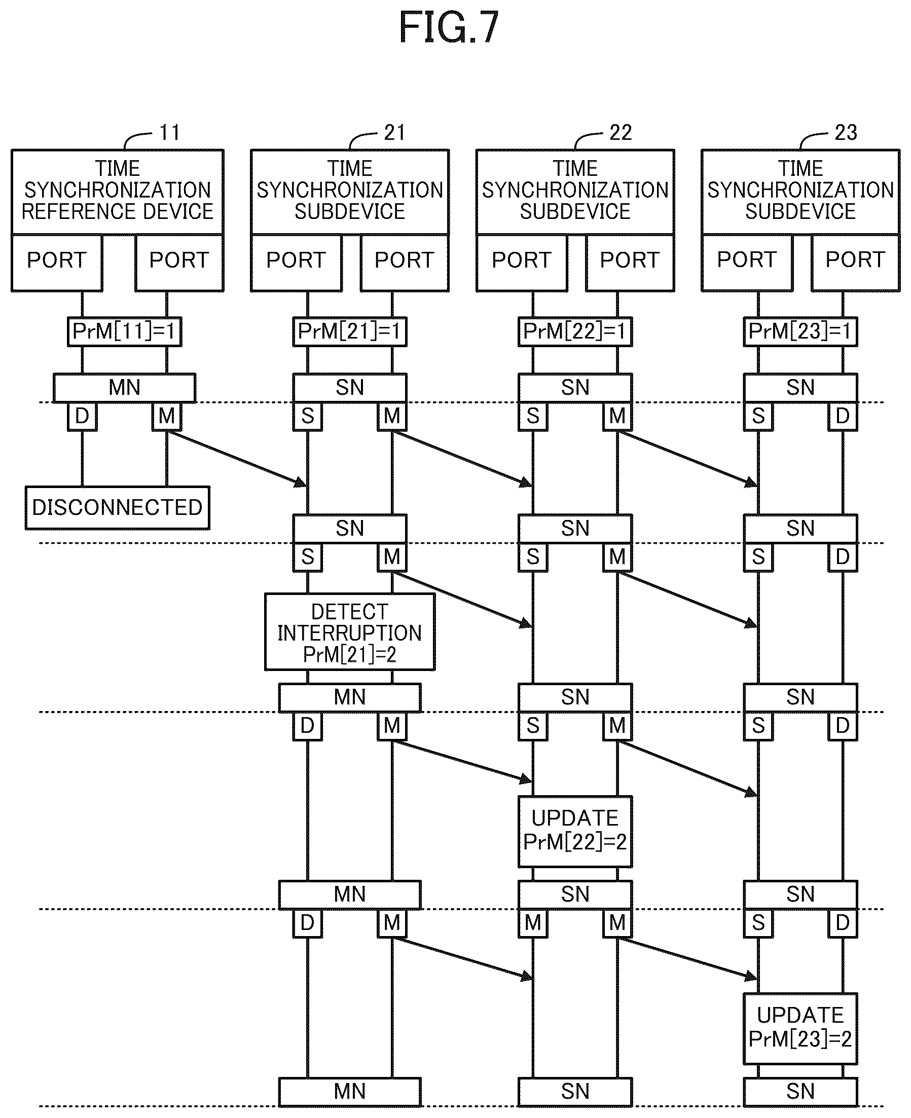 Patent US12592813 Figure 7 – Time synchronization subdevice, time sharing system, time sharing method, and recording medium