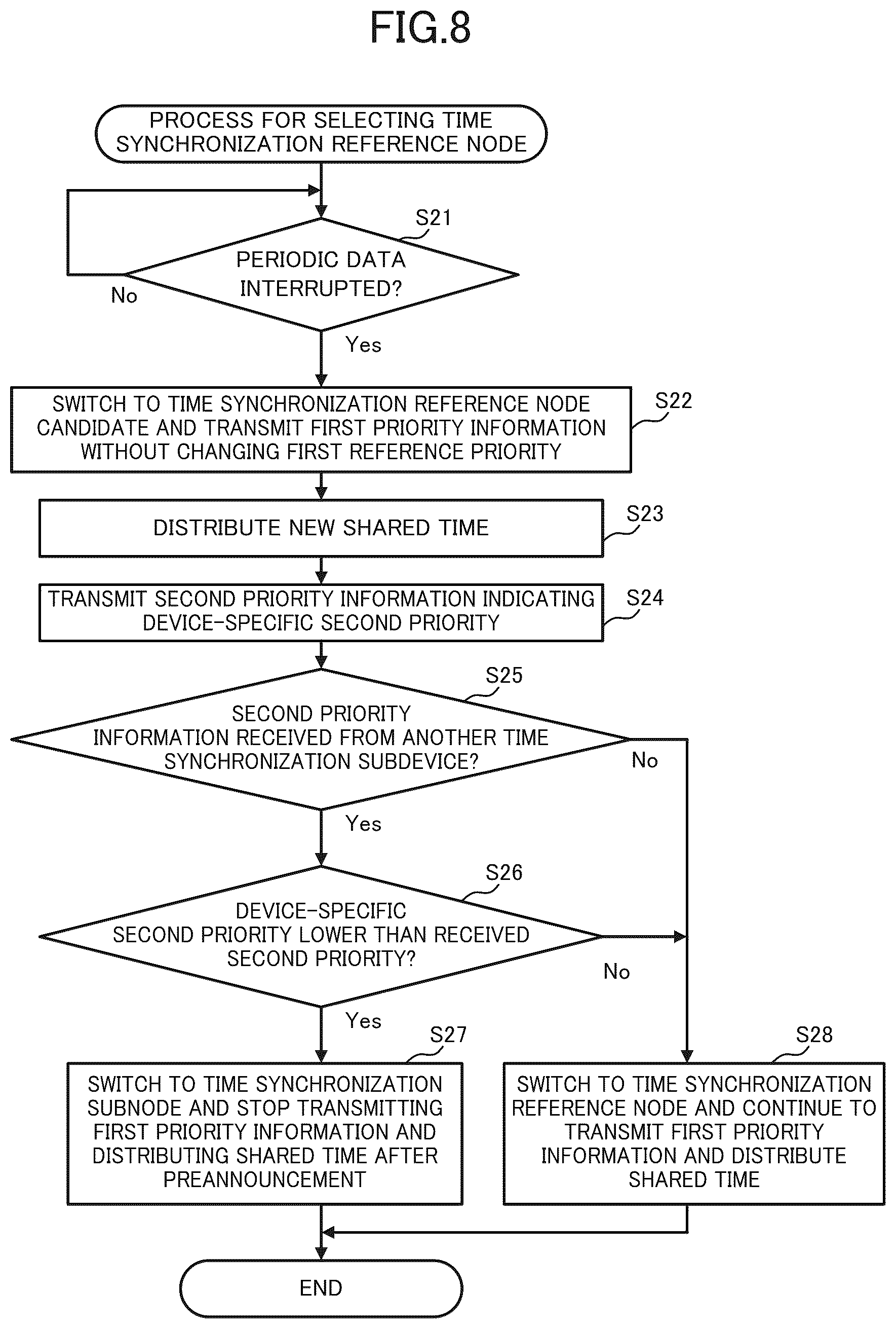 Patent US12592813 Figure 8 – Time synchronization subdevice, time sharing system, time sharing method, and recording medium