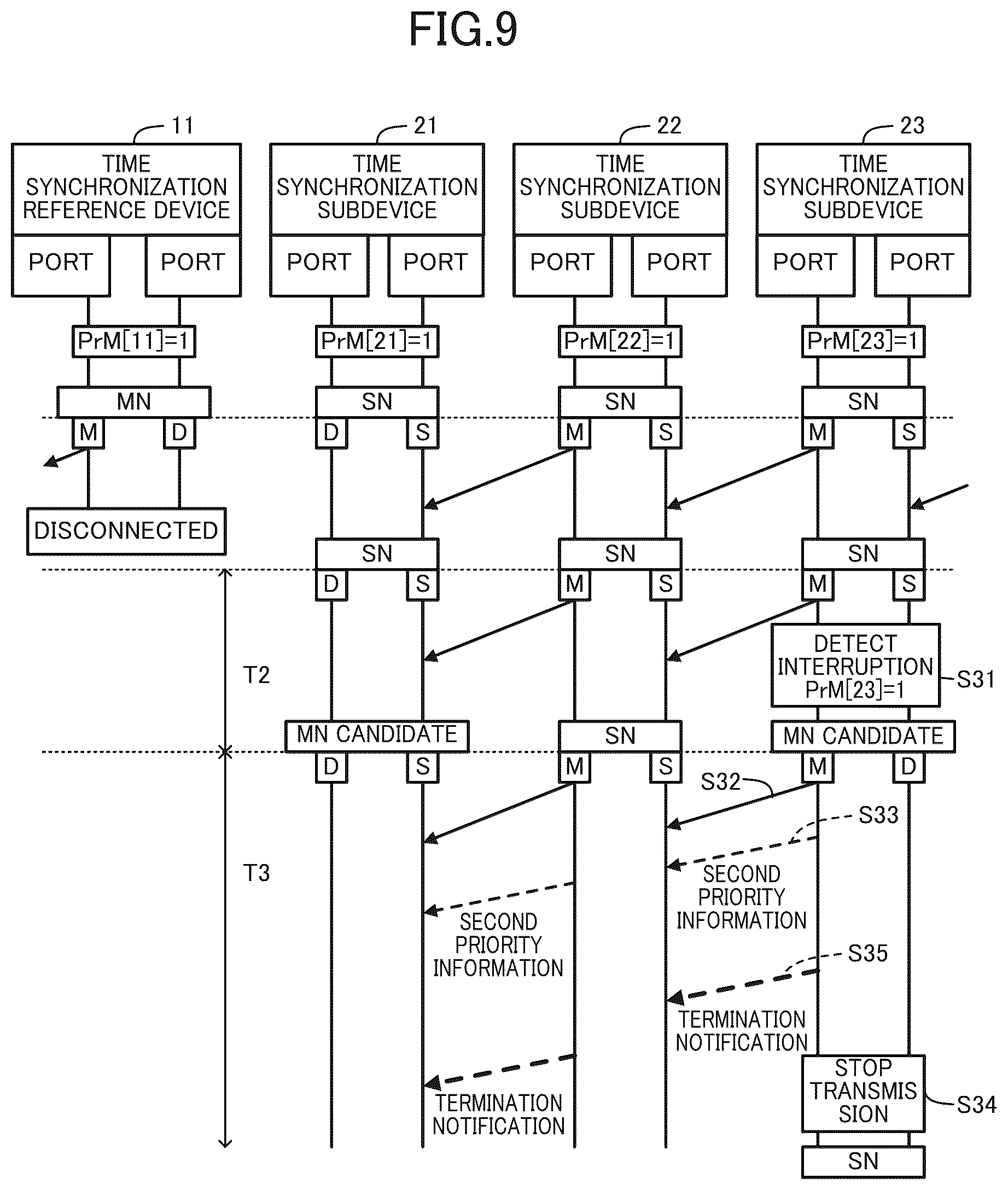 Patent US12592813 Figure 9 – Time synchronization subdevice, time sharing system, time sharing method, and recording medium