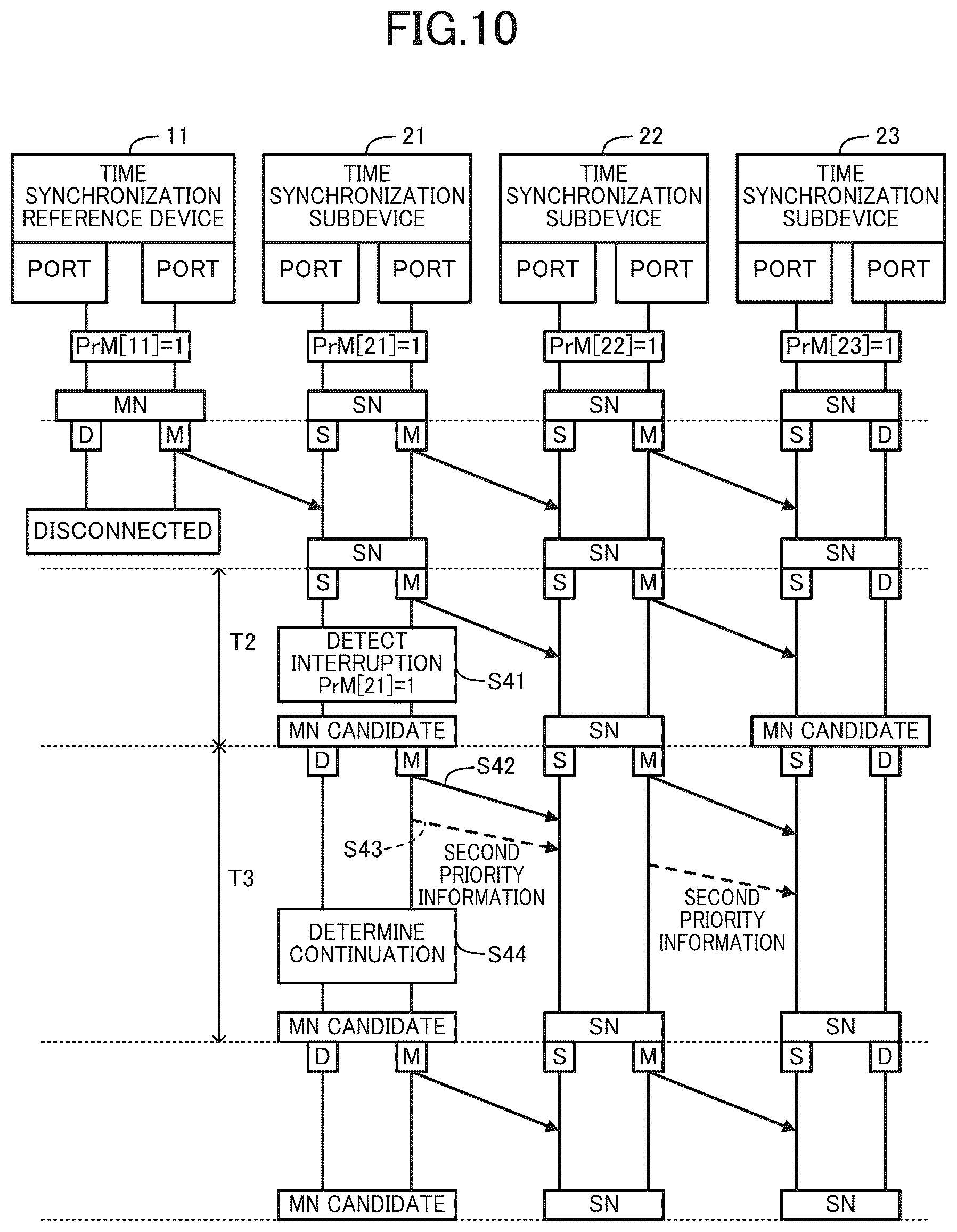 Patent US12592813 Figure 10 – Time synchronization subdevice, time sharing system, time sharing method, and recording medium