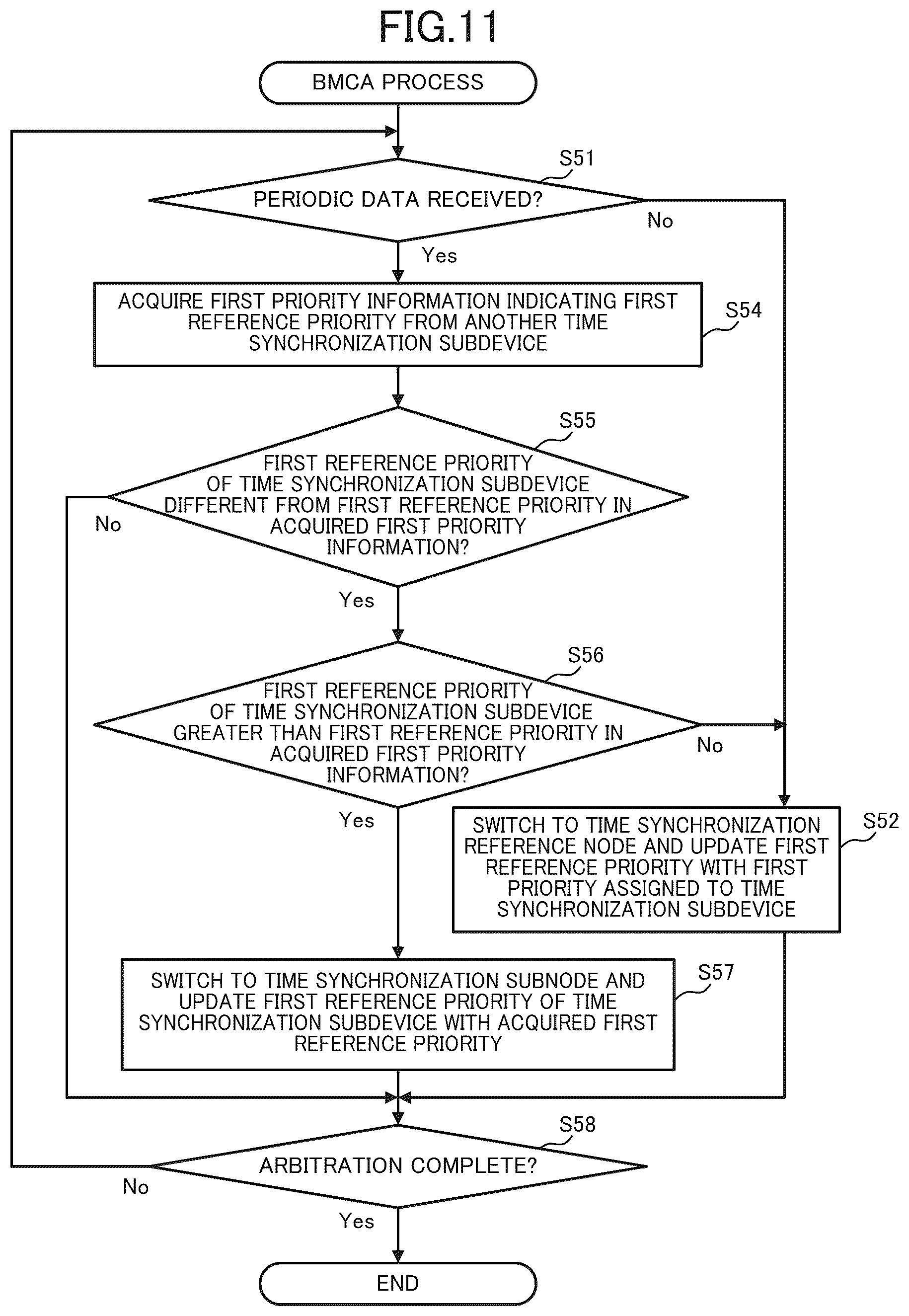 Patent US12592813 Figure 11 – Time synchronization subdevice, time sharing system, time sharing method, and recording medium