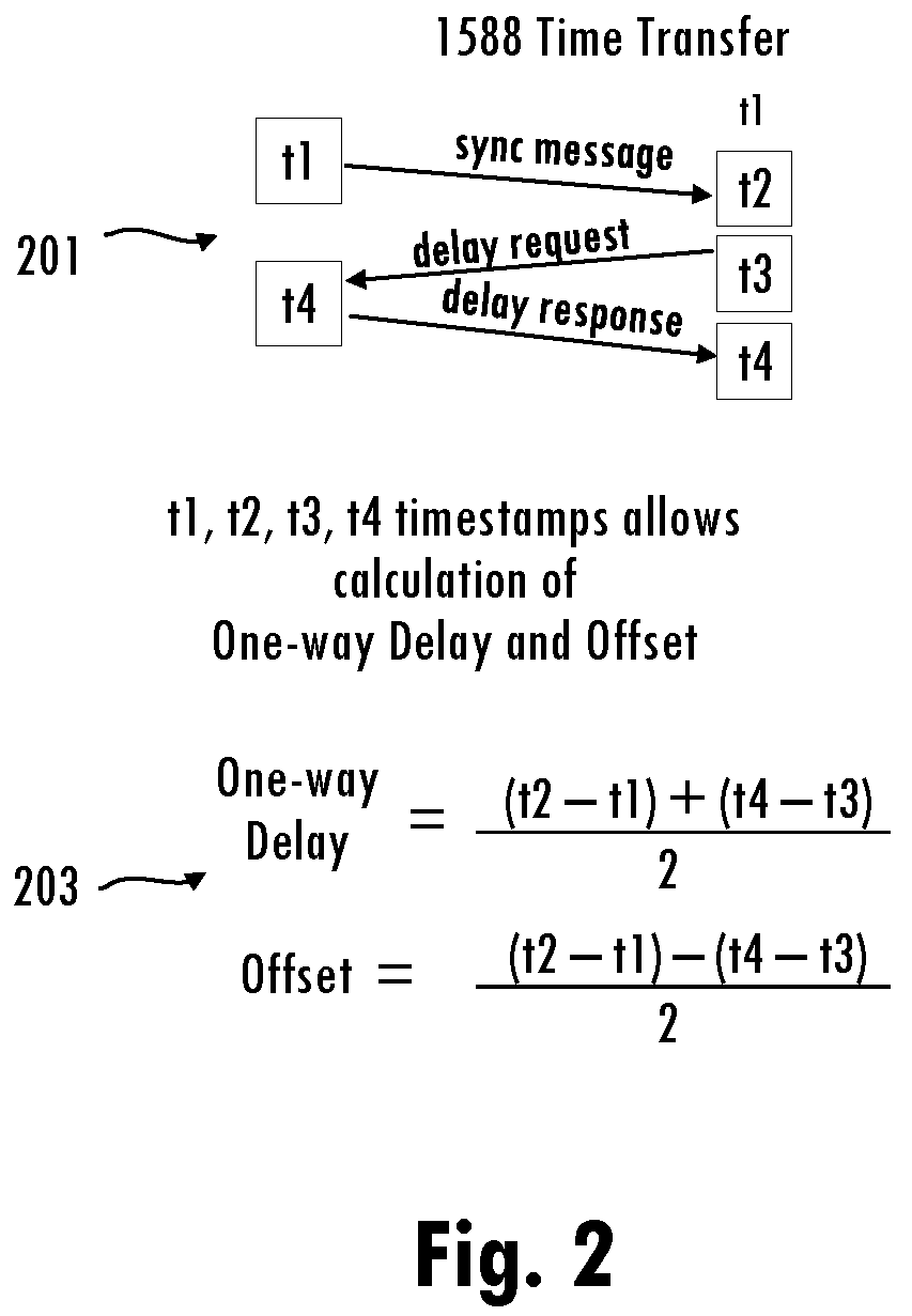 Patent US12592814 Figure 2 – Maintaining a virtual time of day