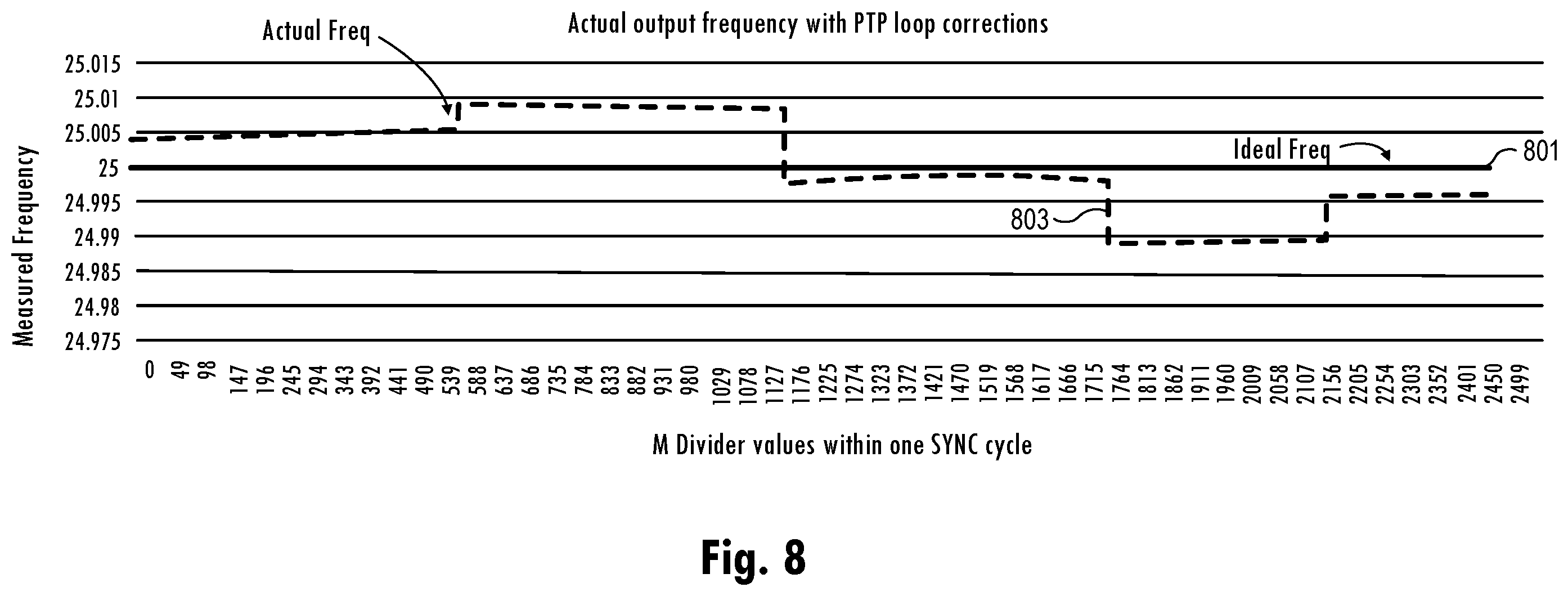 Patent US12592814 Figure 6 – Maintaining a virtual time of day