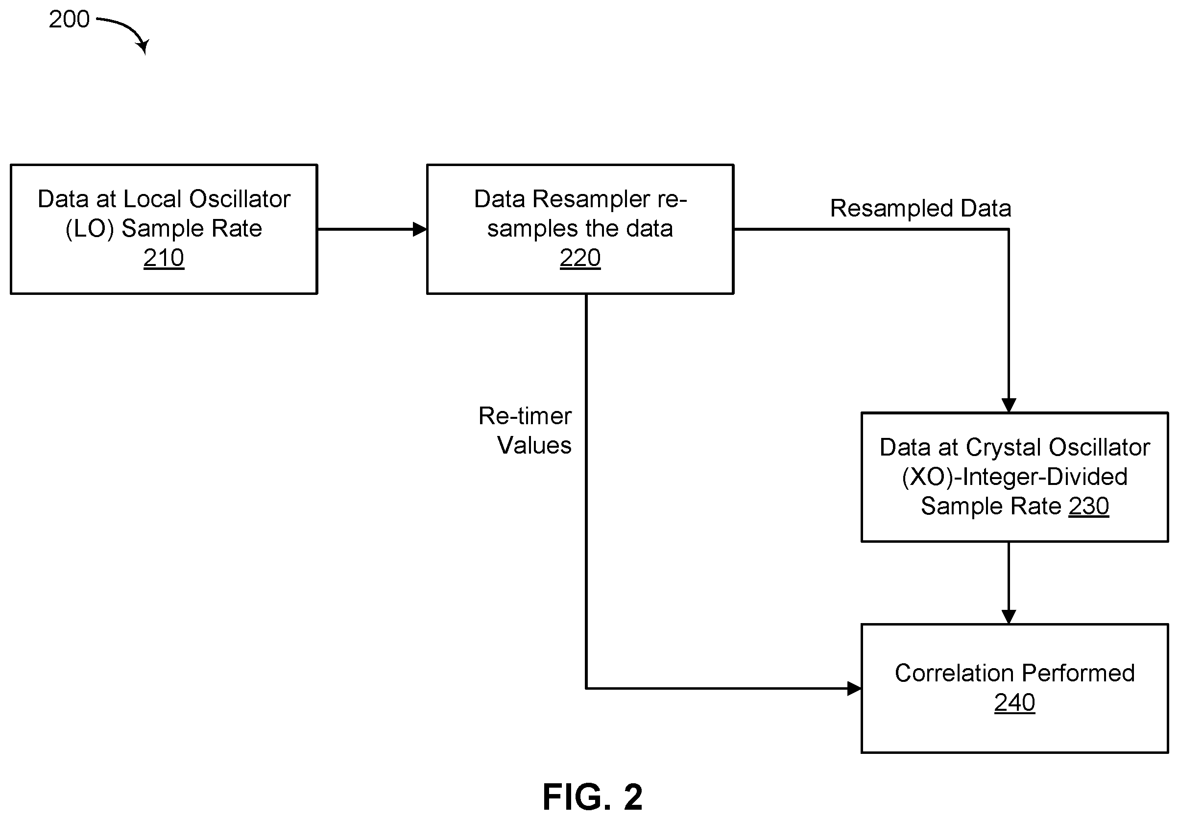 Patent US12592815 Figure 3 – Frame synch detection with rate adaptation