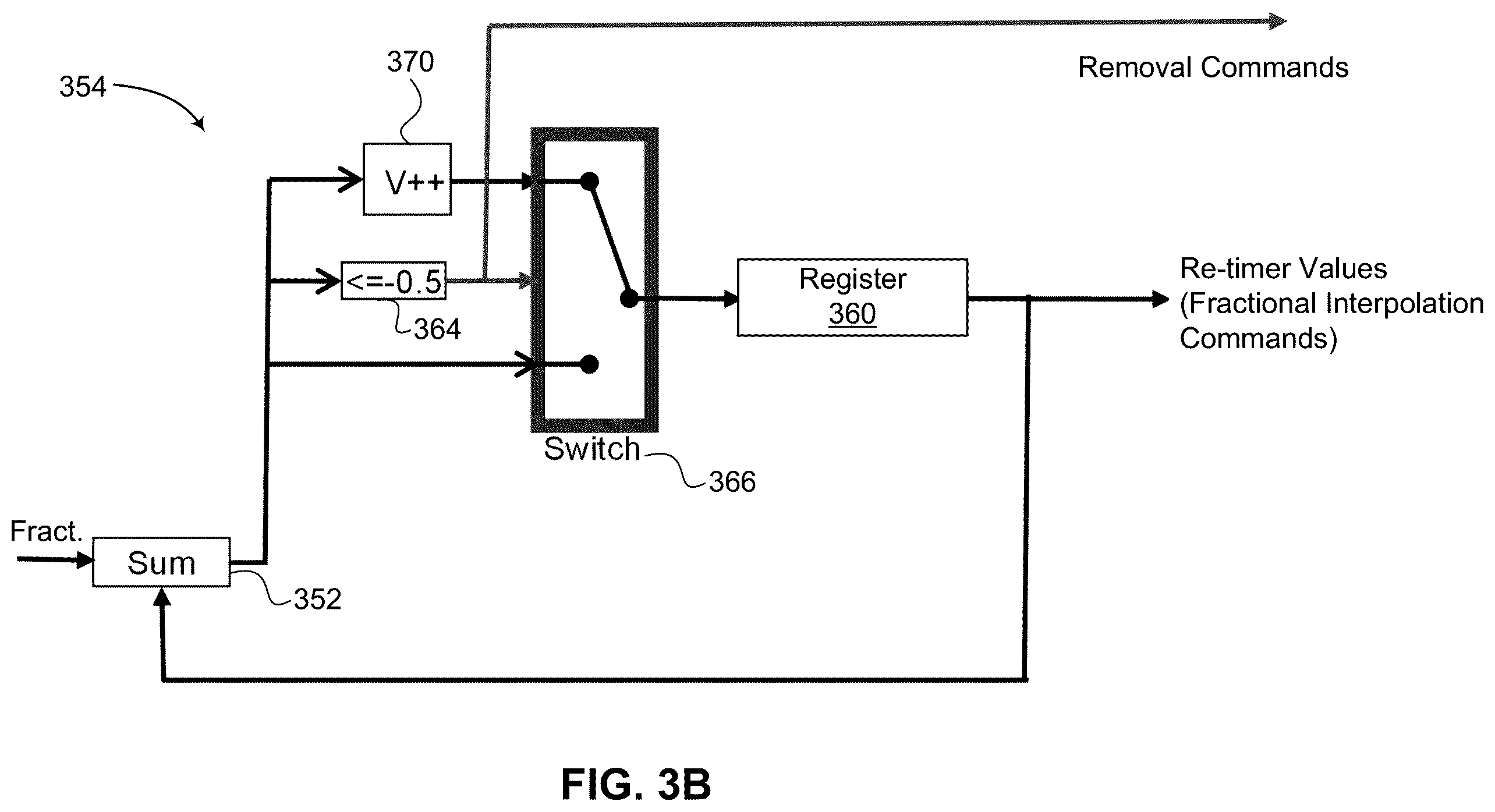 Patent US12592815 Figure 5 – Frame synch detection with rate adaptation