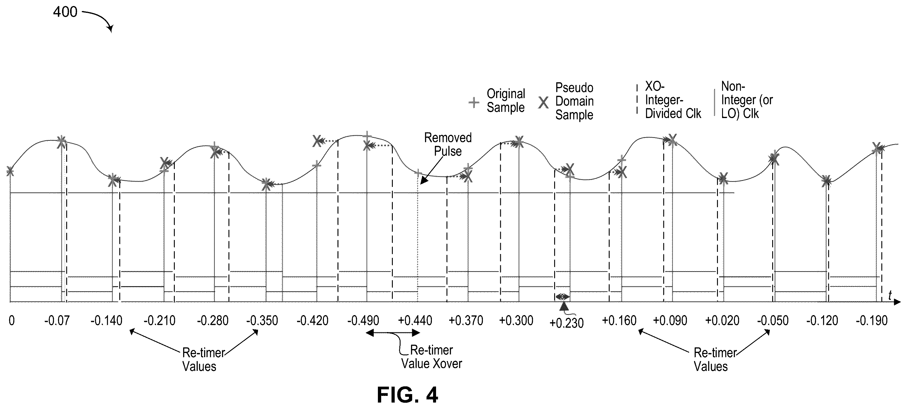 Patent US12592815 Figure 6 – Frame synch detection with rate adaptation