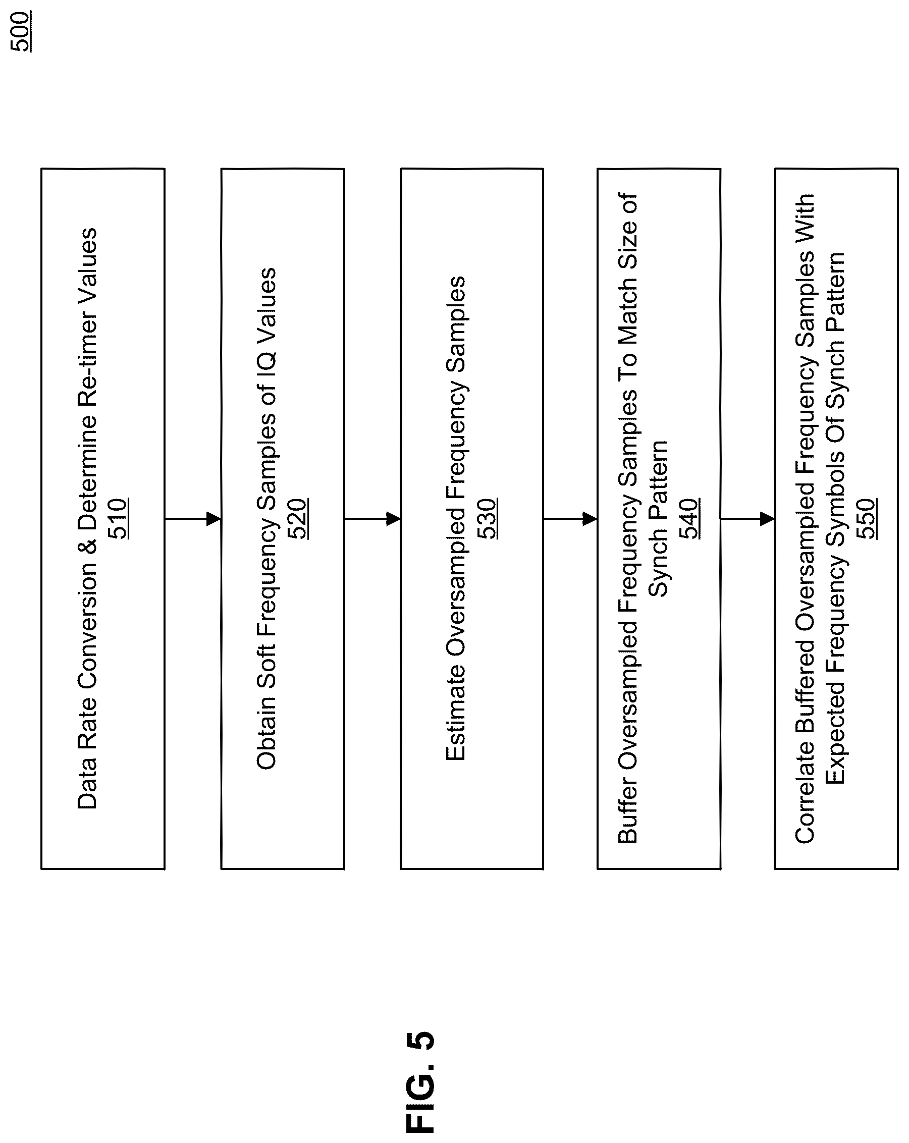 Patent US12592815 Figure 7 – Frame synch detection with rate adaptation