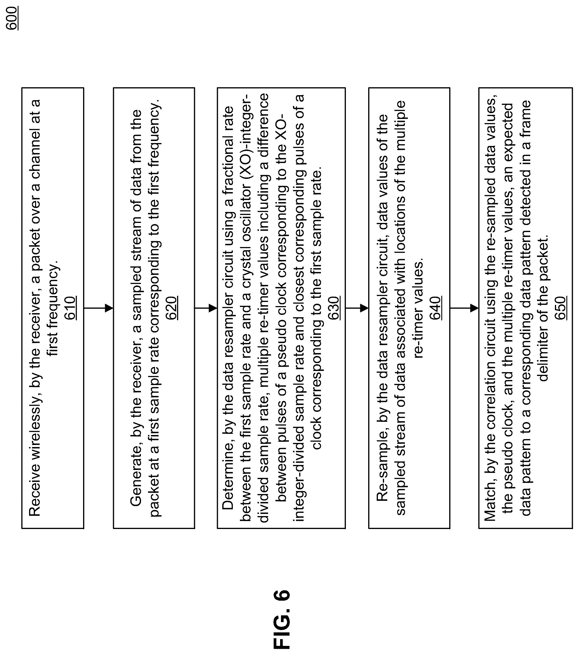 Patent US12592815 Figure 8 – Frame synch detection with rate adaptation