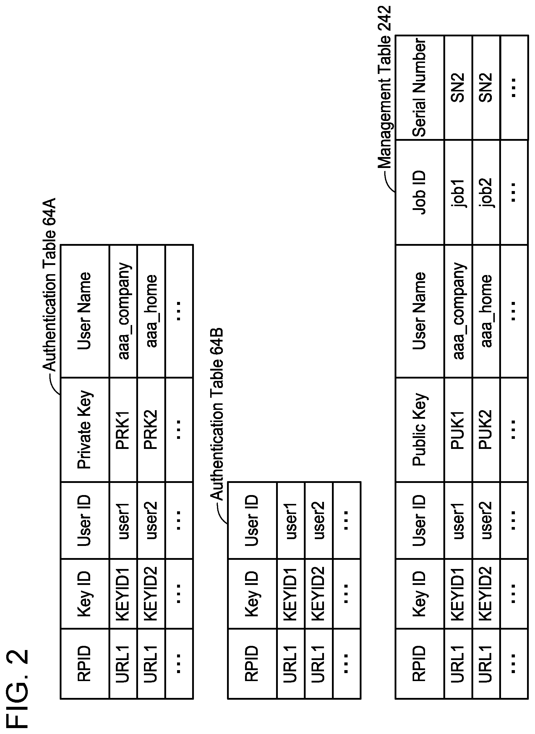 Patent US12592816 Figure 2 – Communication device, non-transitory computer-readable recording medium storing computer-readable instructions for communication device, and method executed by communication device for authentication