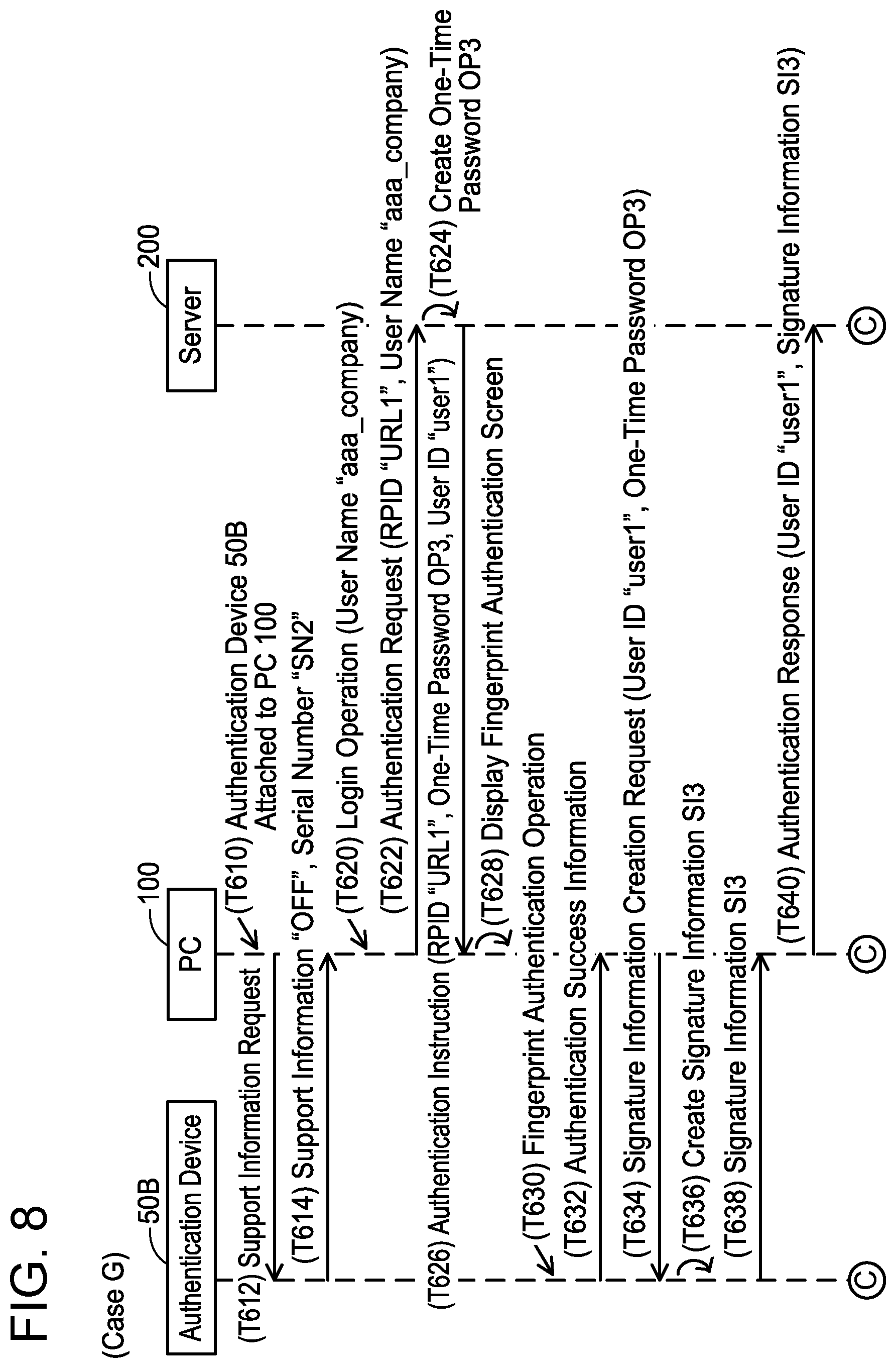 Patent US12592816 Figure 8 – Communication device, non-transitory computer-readable recording medium storing computer-readable instructions for communication device, and method executed by communication device for authentication