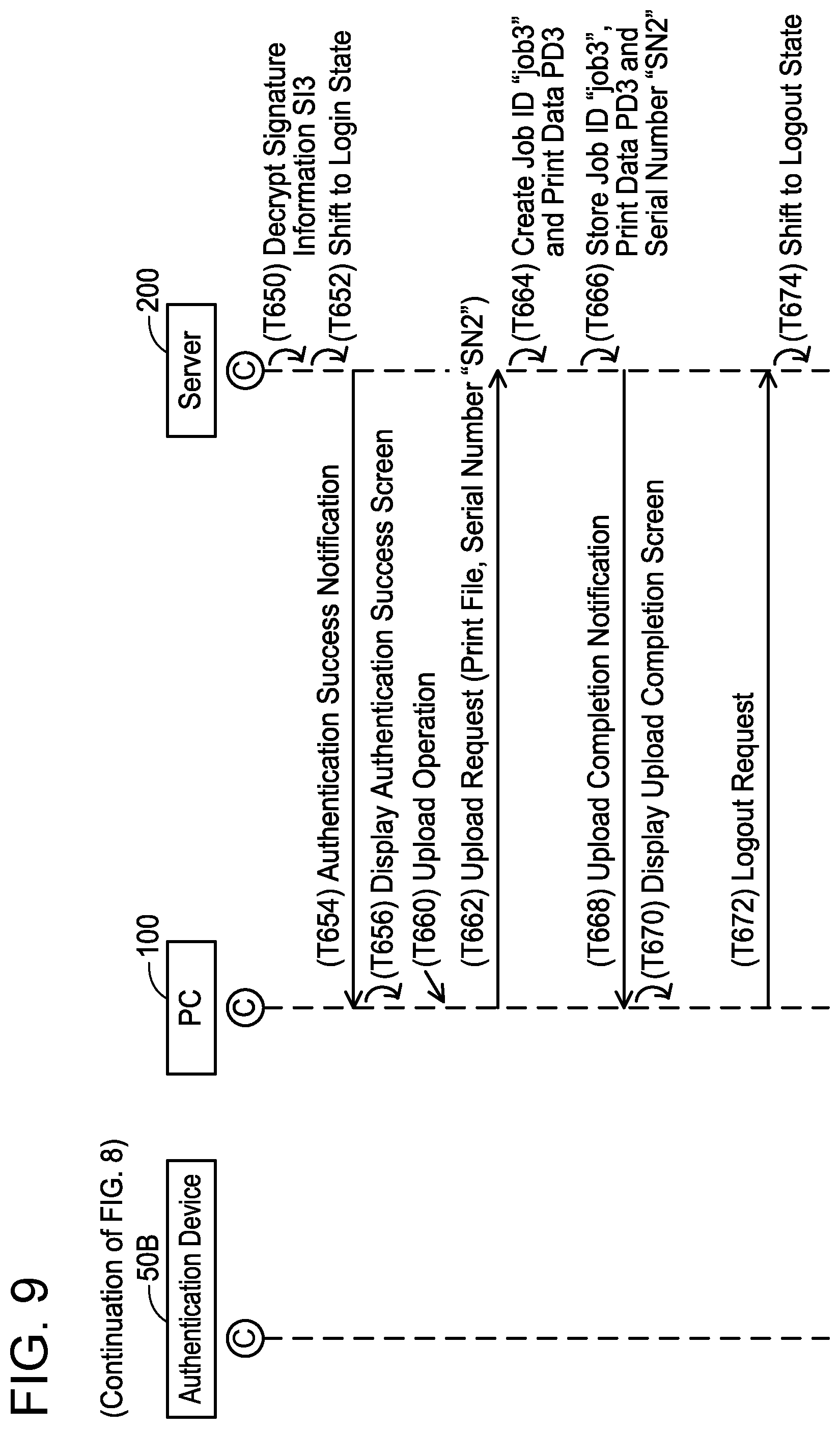 Patent US12592816 Figure 9 – Communication device, non-transitory computer-readable recording medium storing computer-readable instructions for communication device, and method executed by communication device for authentication
