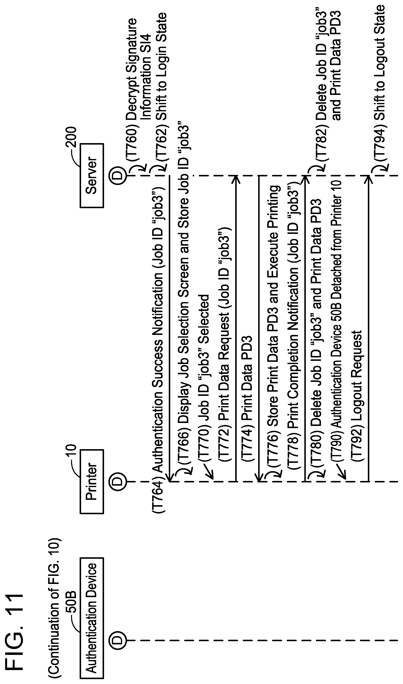 Patent US12592816 Figure 11 – Communication device, non-transitory computer-readable recording medium storing computer-readable instructions for communication device, and method executed by communication device for authentication
