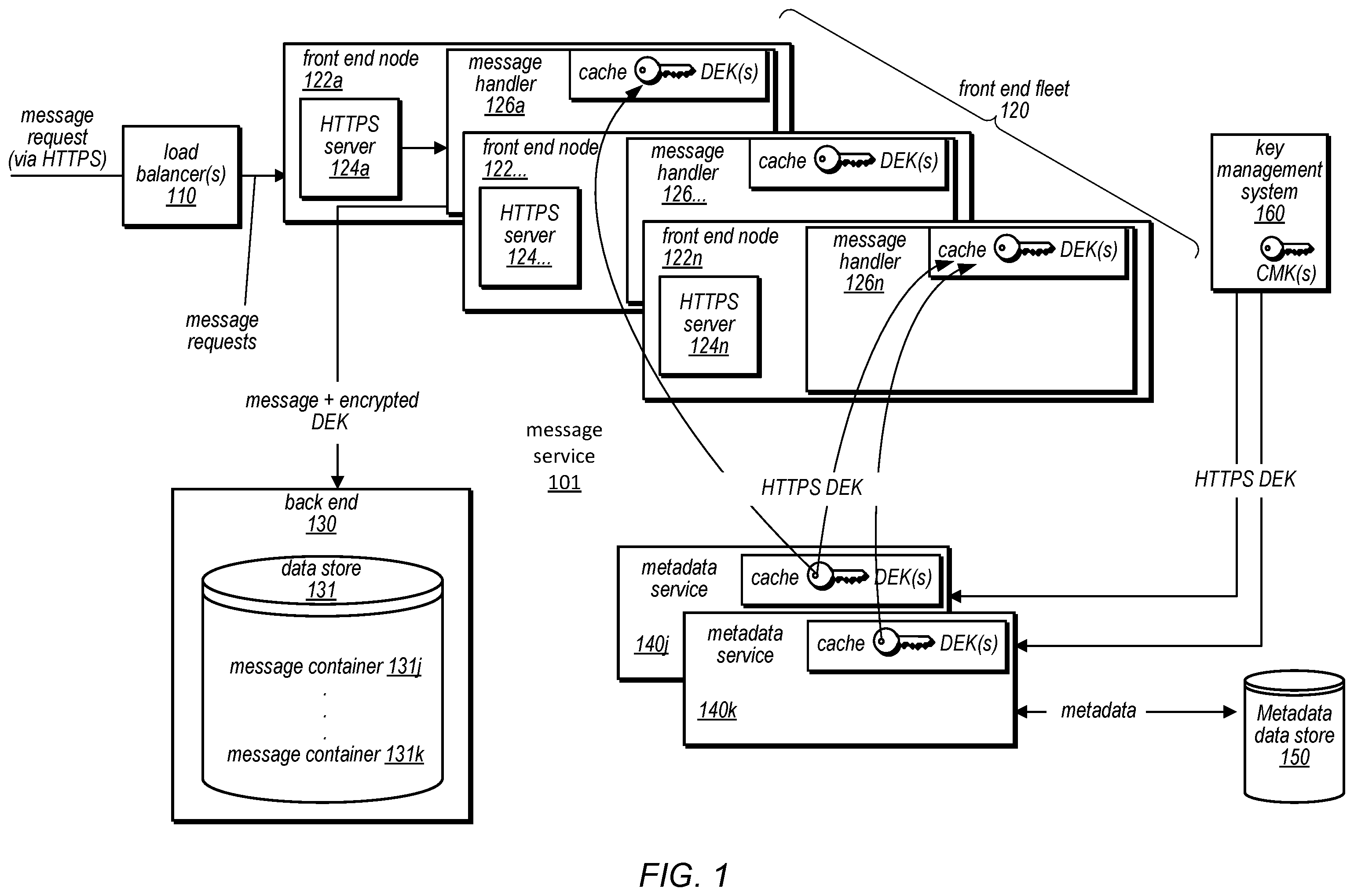 Patent US12592817 Figure 1 – Message service with distributed key caching for server-side encryption