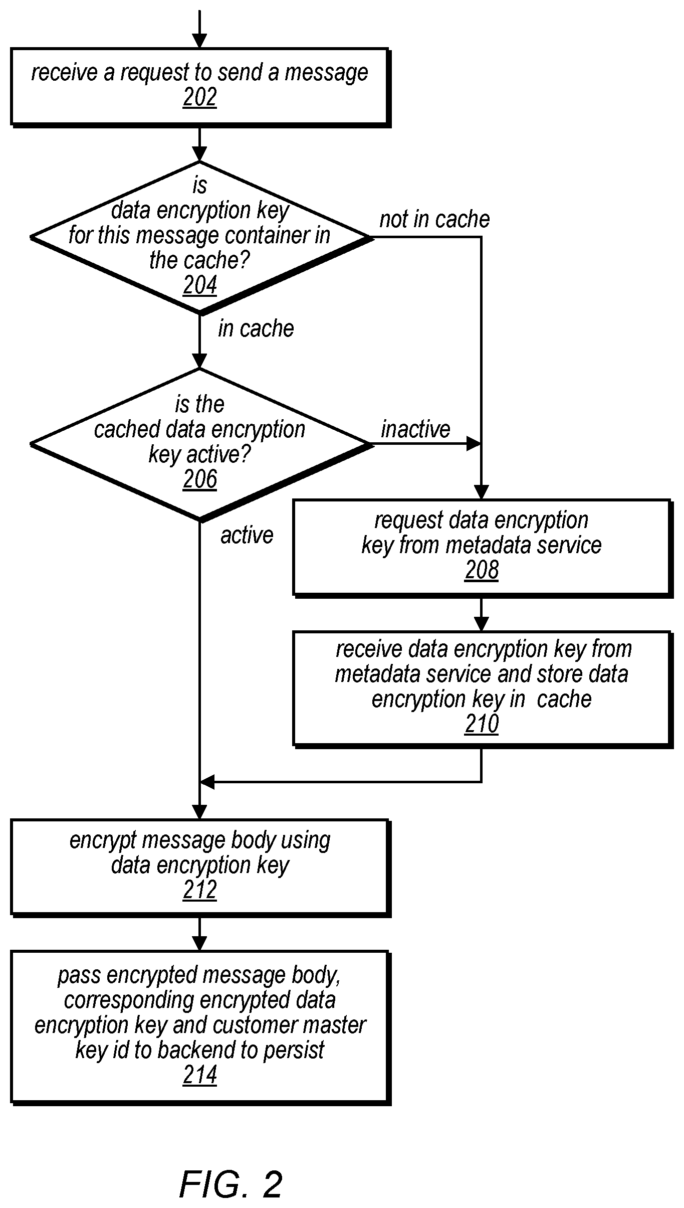 Patent US12592817 Figure 2 – Message service with distributed key caching for server-side encryption