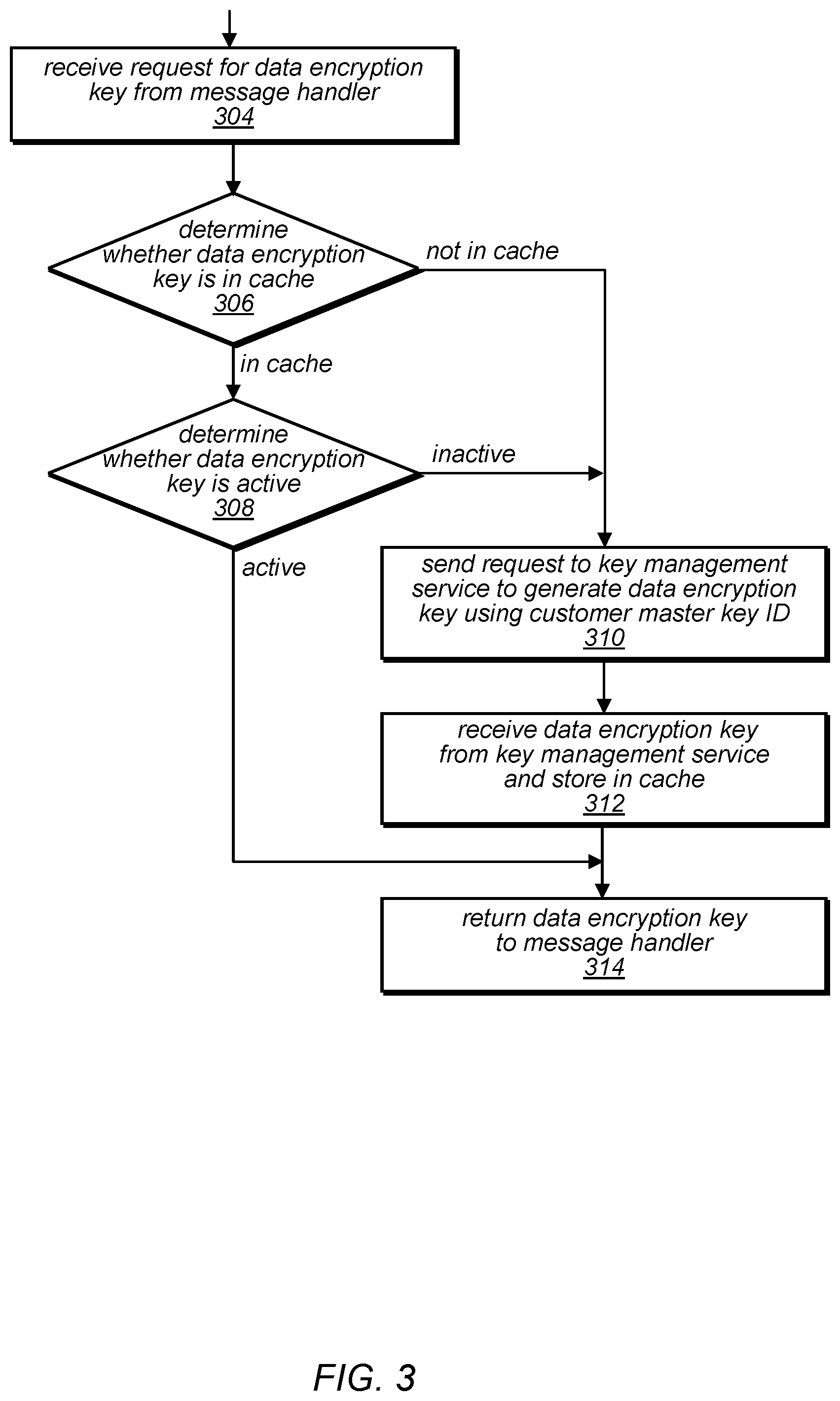 Patent US12592817 Figure 3 – Message service with distributed key caching for server-side encryption