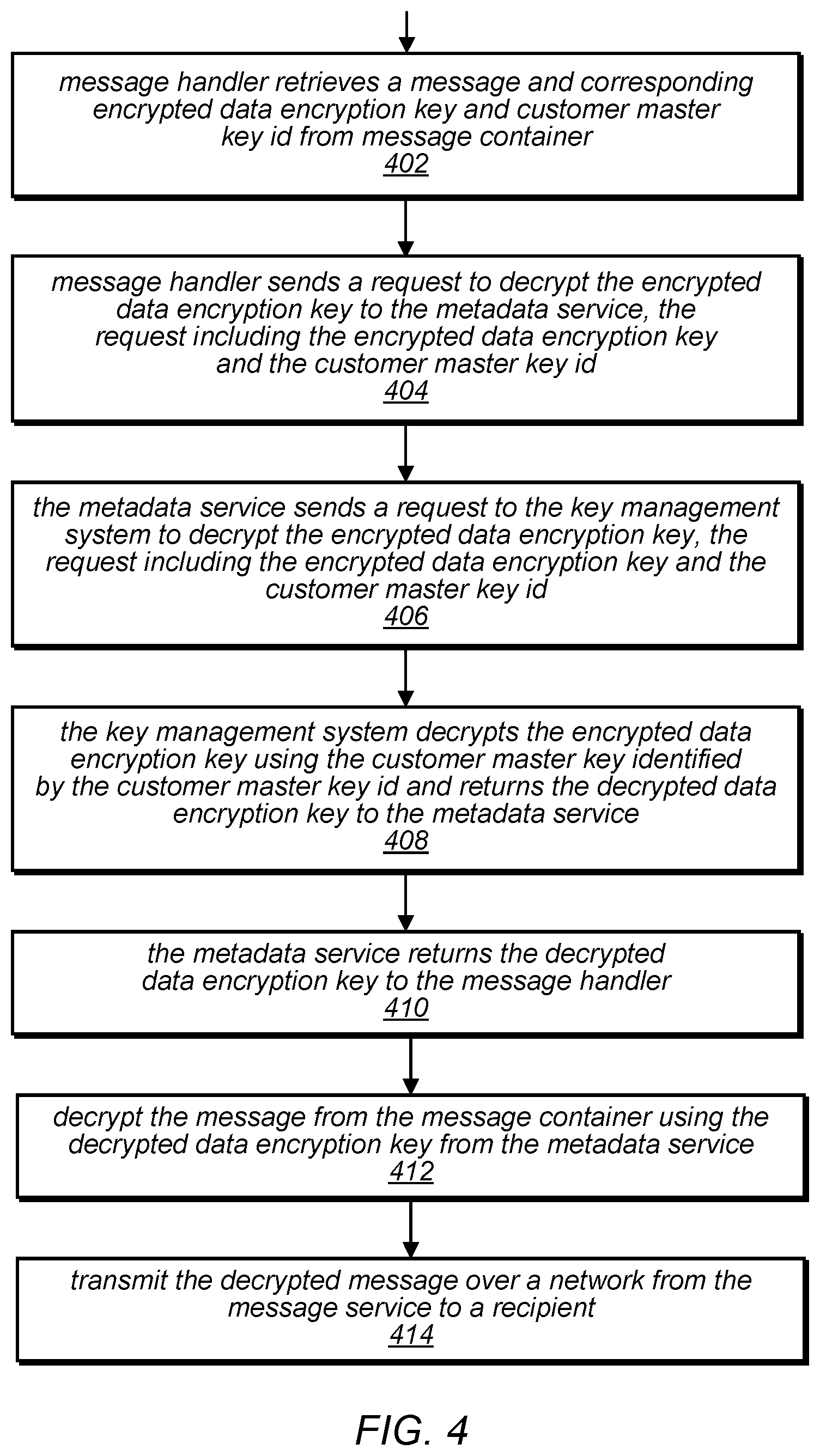 Patent US12592817 Figure 4 – Message service with distributed key caching for server-side encryption