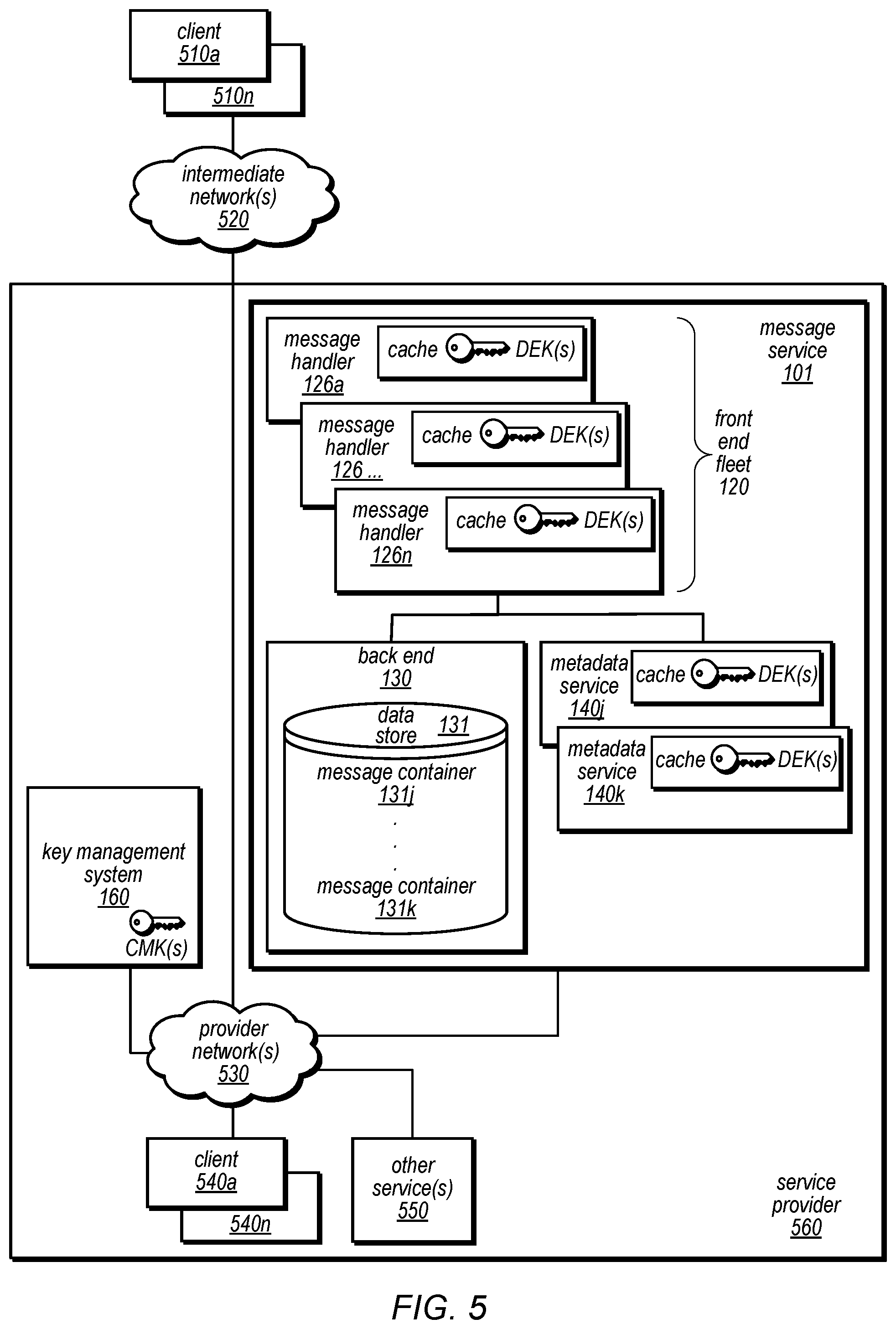 Patent US12592817 Figure 5 – Message service with distributed key caching for server-side encryption
