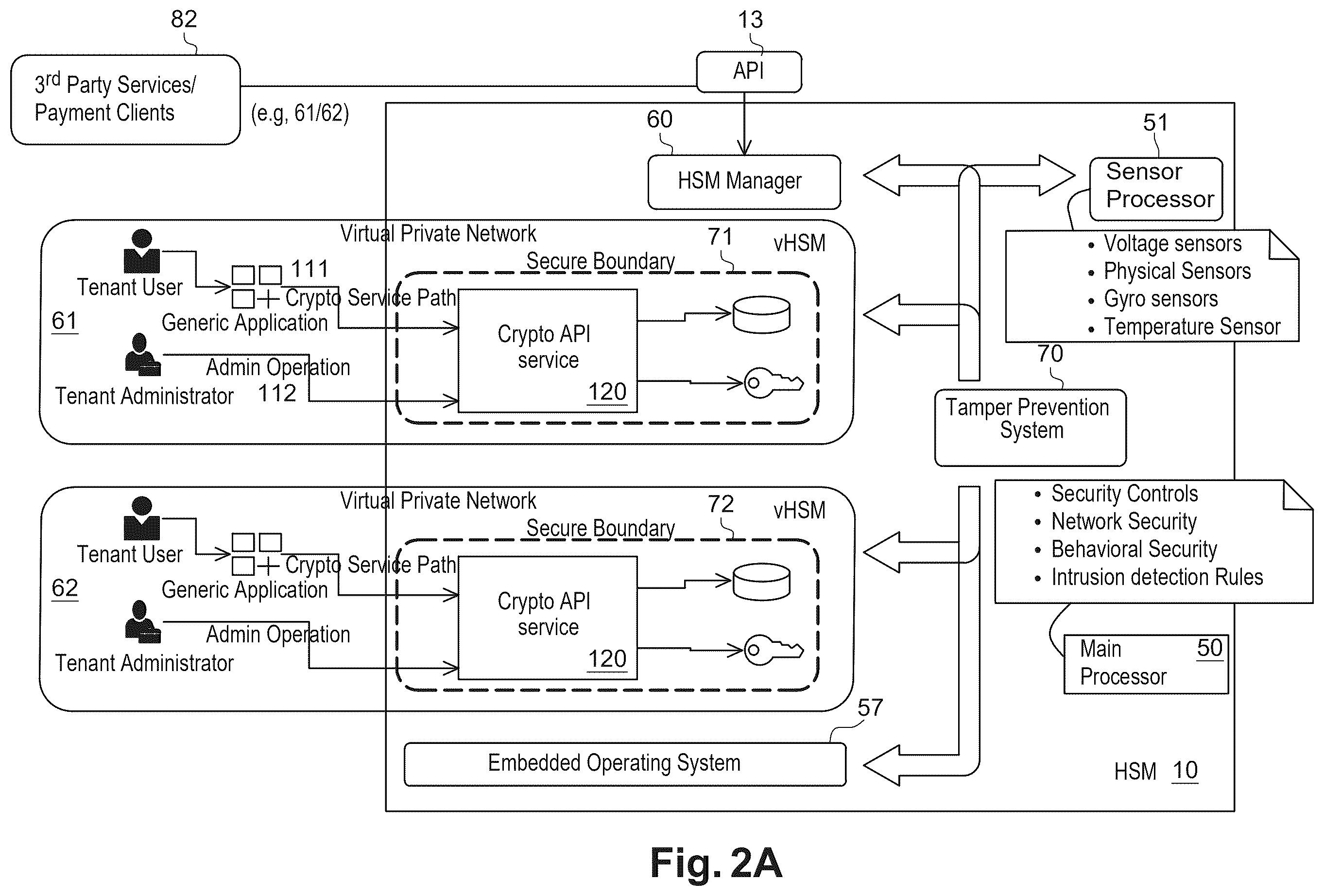 Patent US12592818 Figure 2 – Tamper response against physical and logical attacks on an hsm