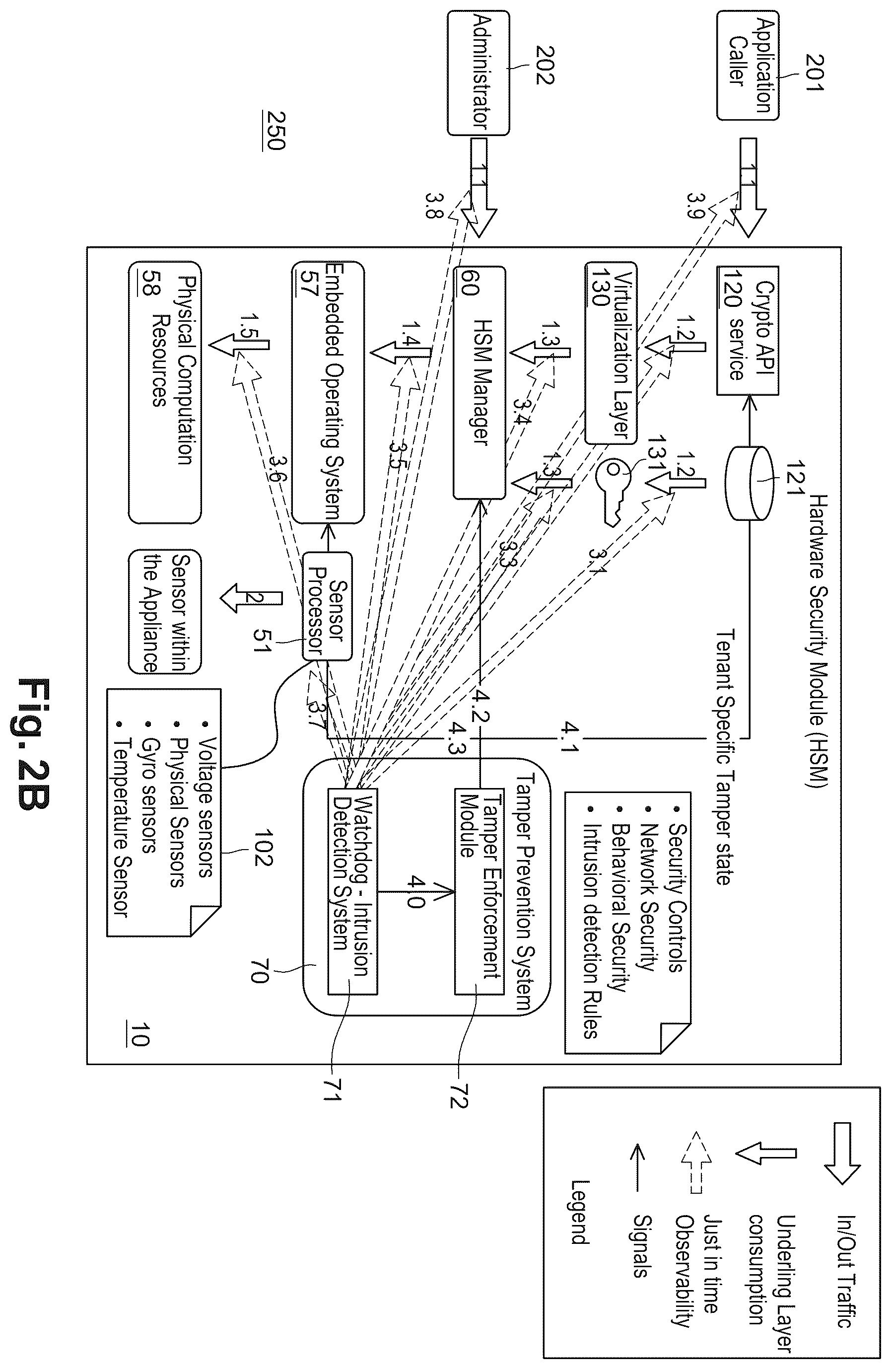 Patent US12592818 Figure 3 – Tamper response against physical and logical attacks on an hsm