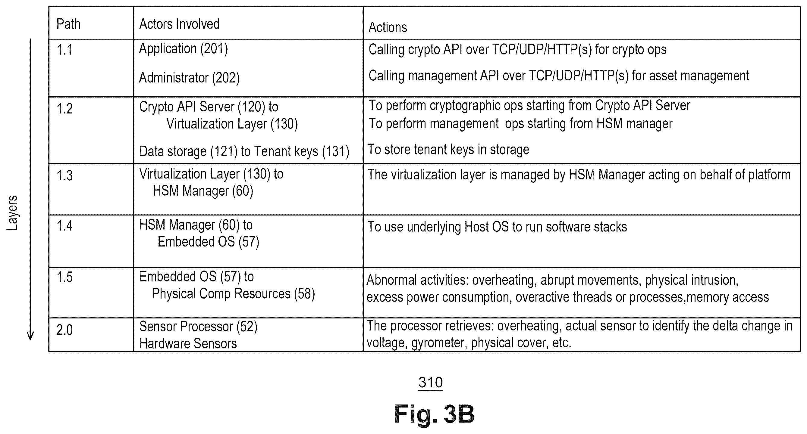 Patent US12592818 Figure 5 – Tamper response against physical and logical attacks on an hsm